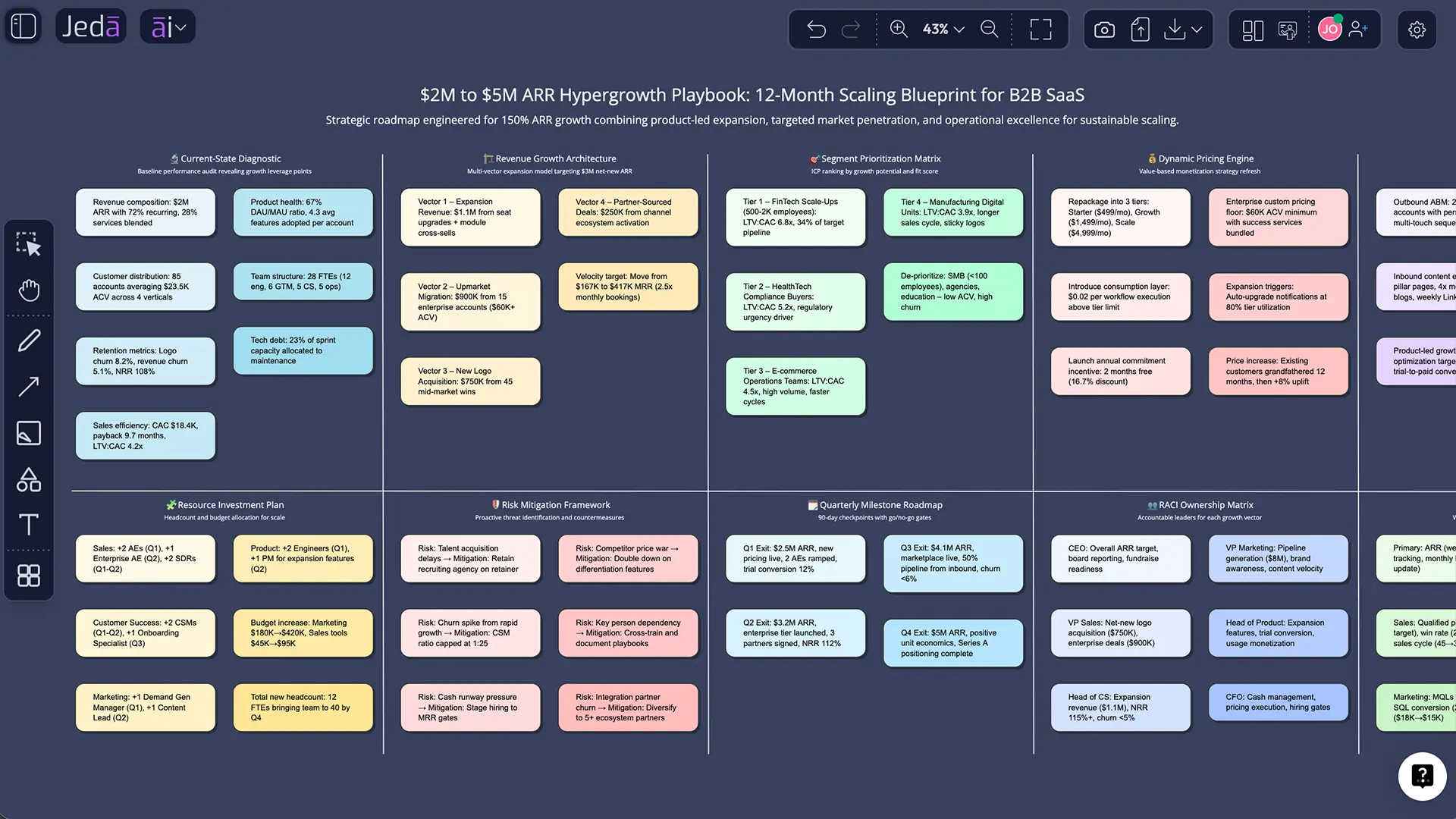 Business growth plan with AI matrix