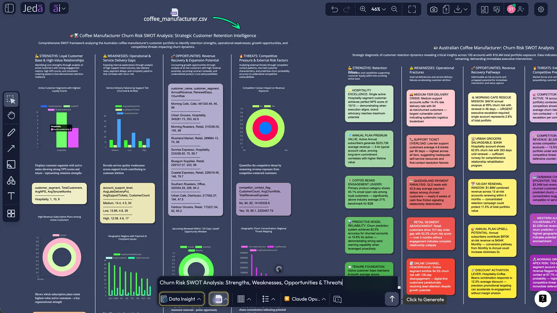 Data Insight for MBA student analytics in Jeda.ai