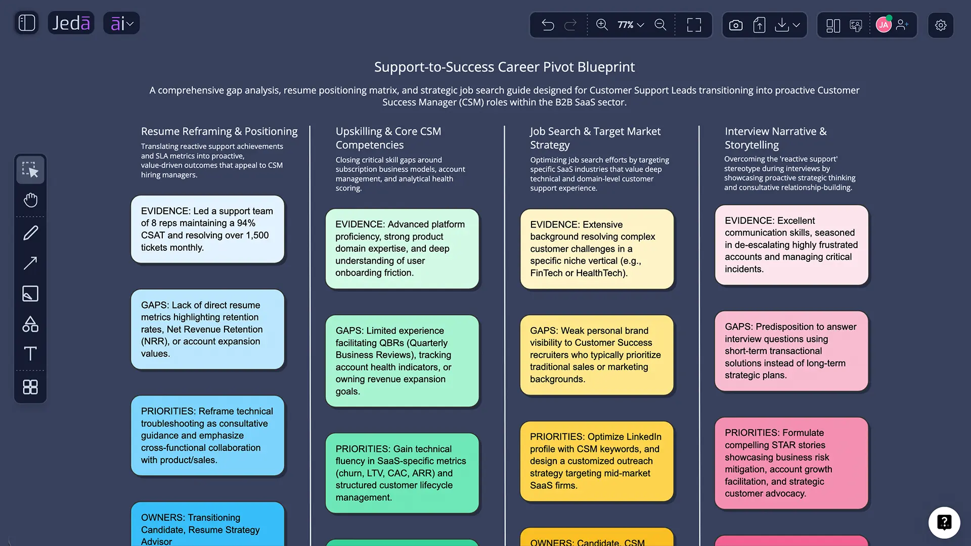 Resume and Job Search Guide with AI example matrix in Jeda.ai