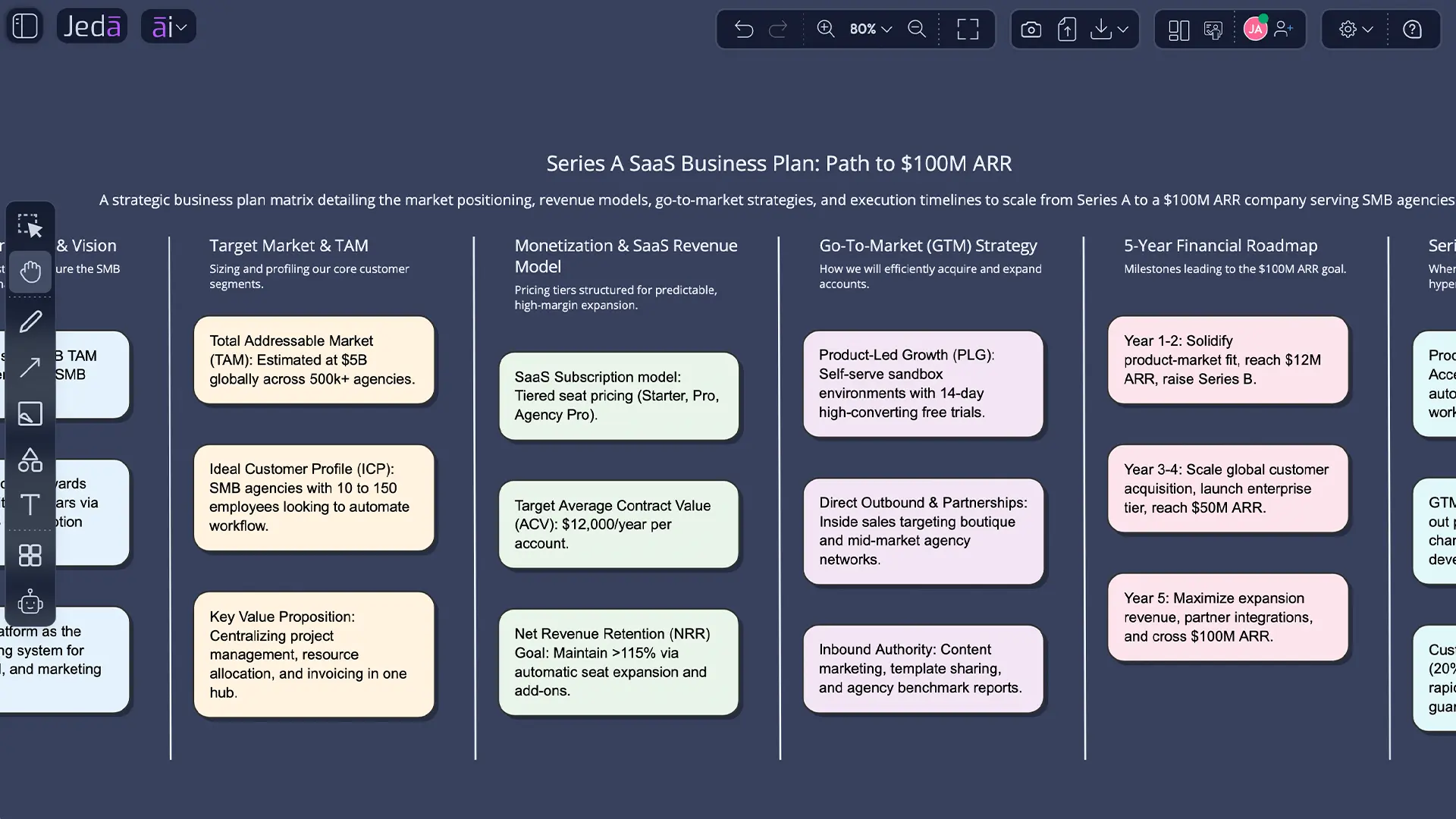 Business Plan Template with AI matrix overview