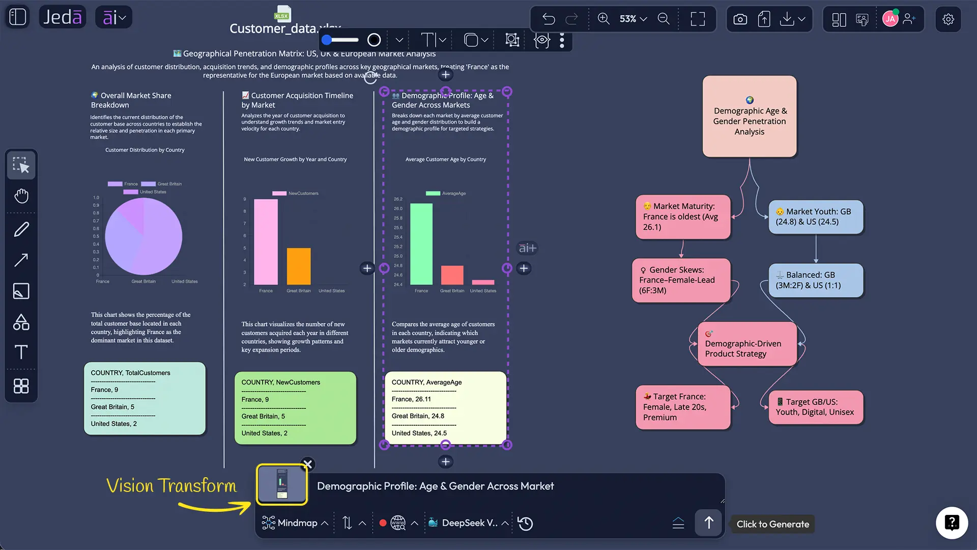 Vision support in Jeda AI Dynamic Prompting