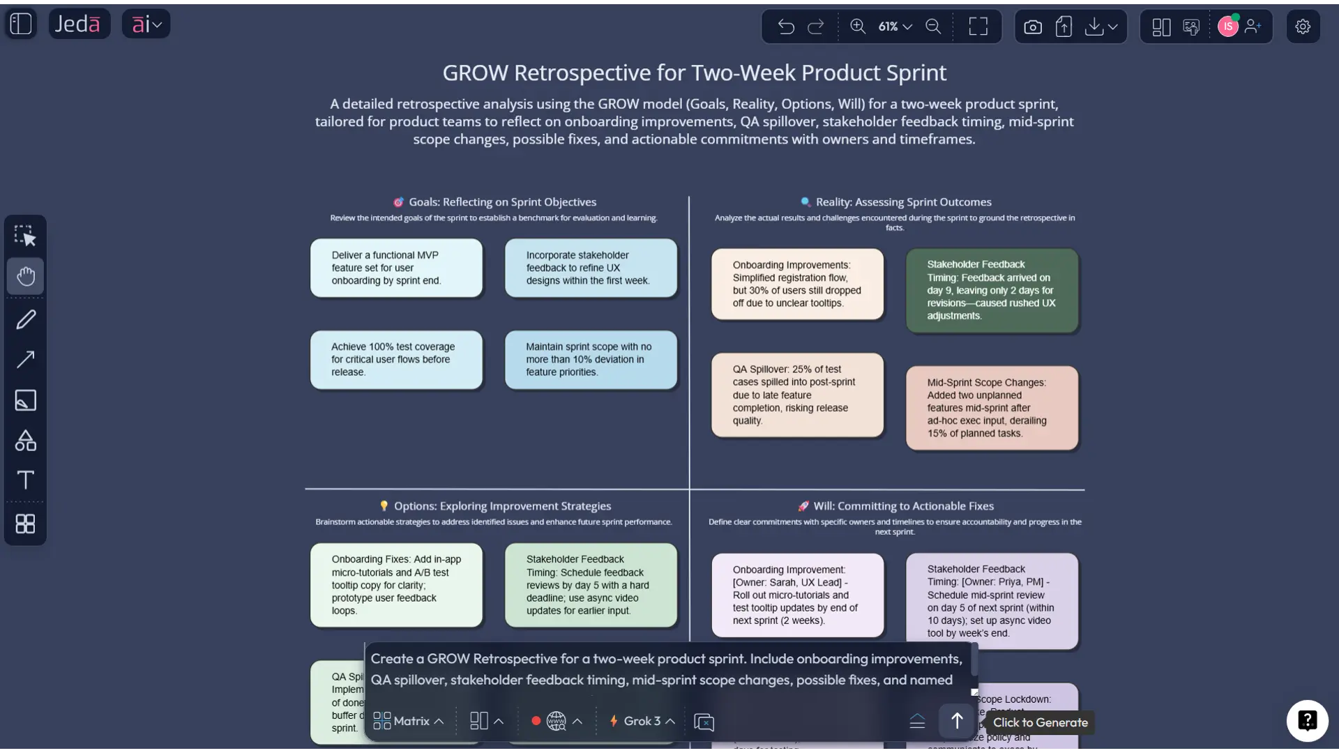 A practical example: product team sprint retrospective