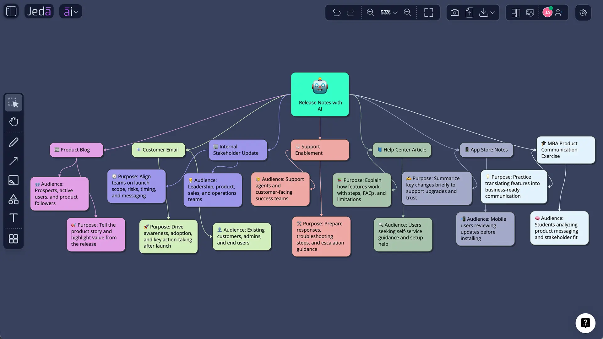 Release-note communication map.webp