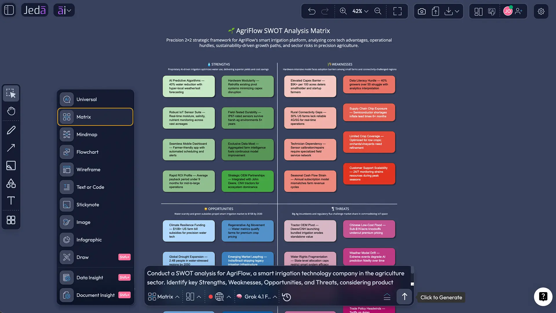Prompt Bar for SWOT analysis with AI in Jeda.ai