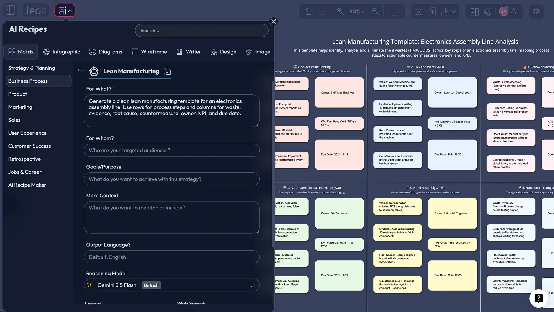 Lean manufacturing template AI matrix example