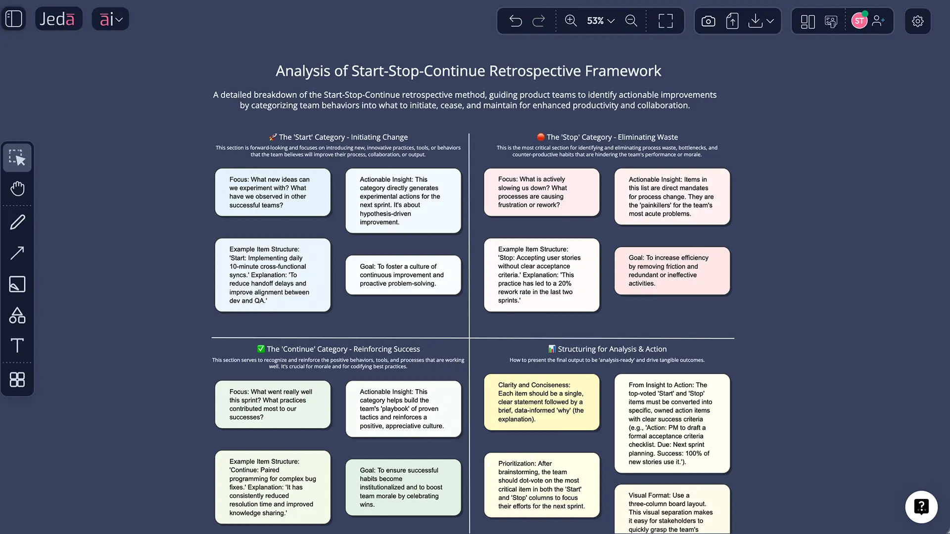 Start Stop Continue retrospective template matrix