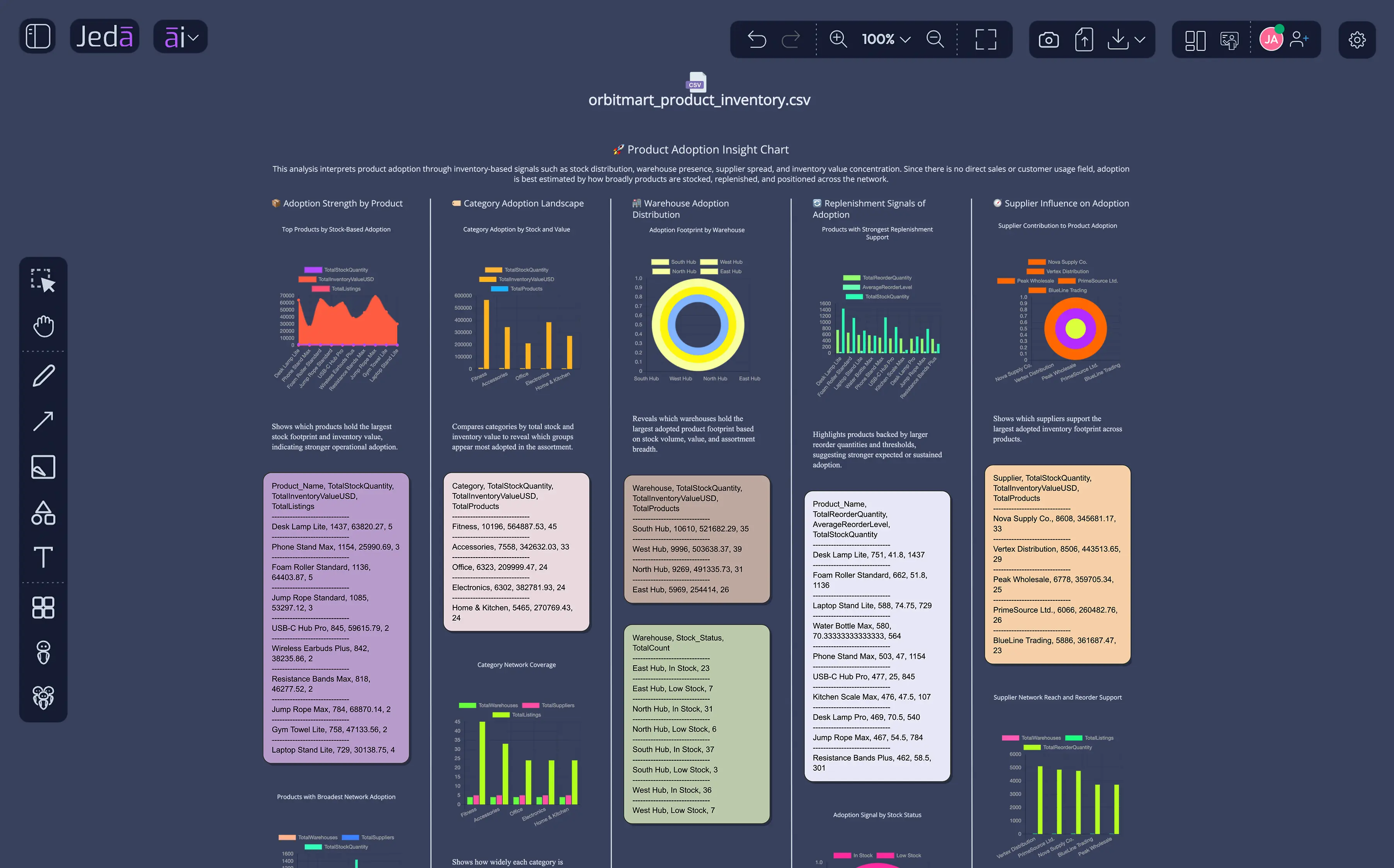 Product Adoption