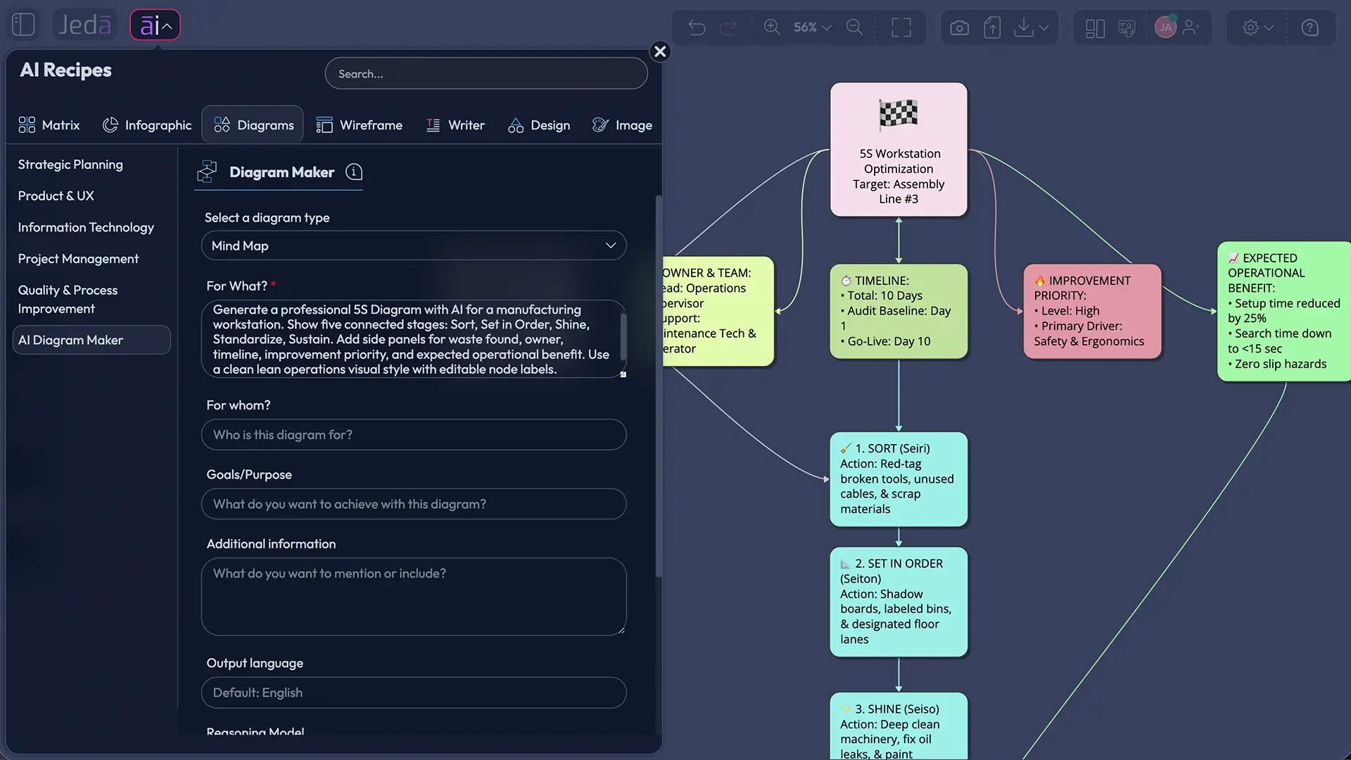 5S Diagram with AI overview on Jeda.ai canvas