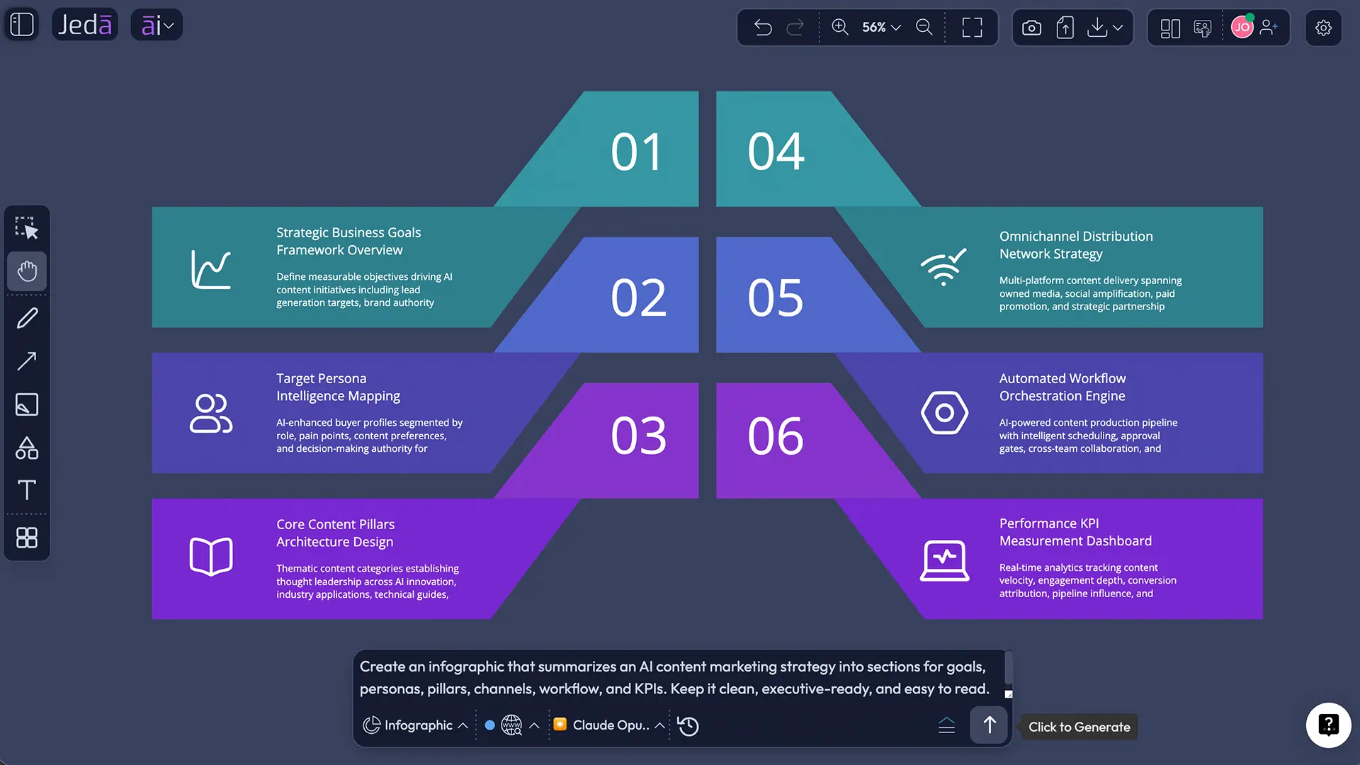 AI plus deep dive on content strategy matrix