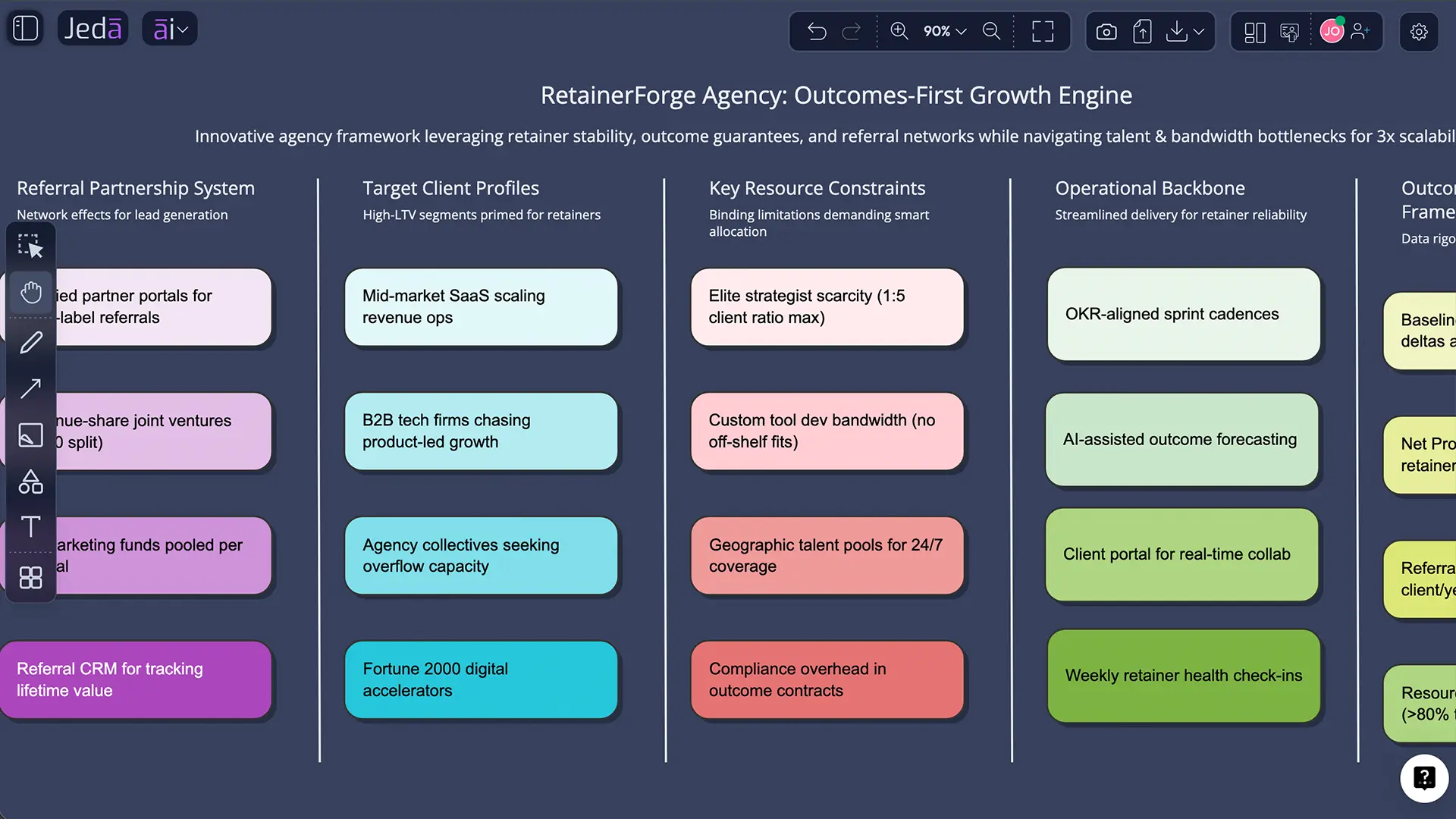 AI business model generator services example