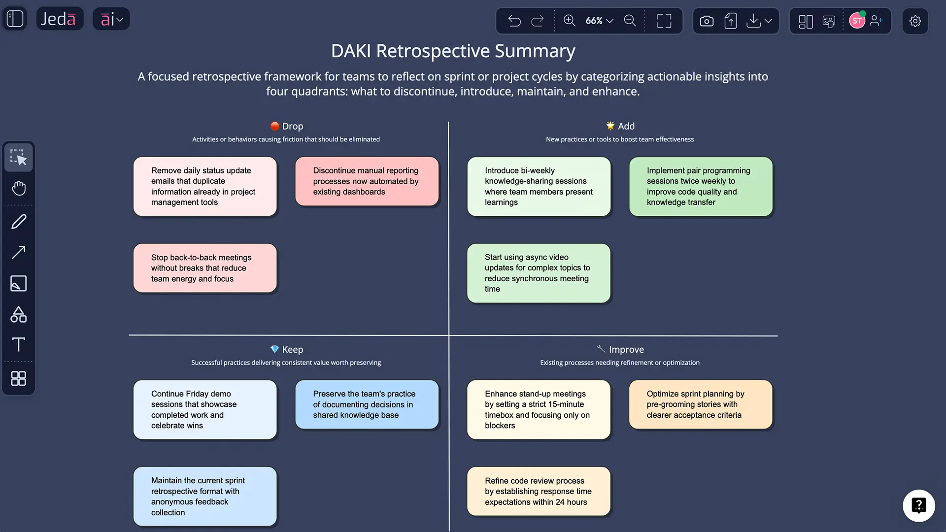DAKI retrospective example for product team