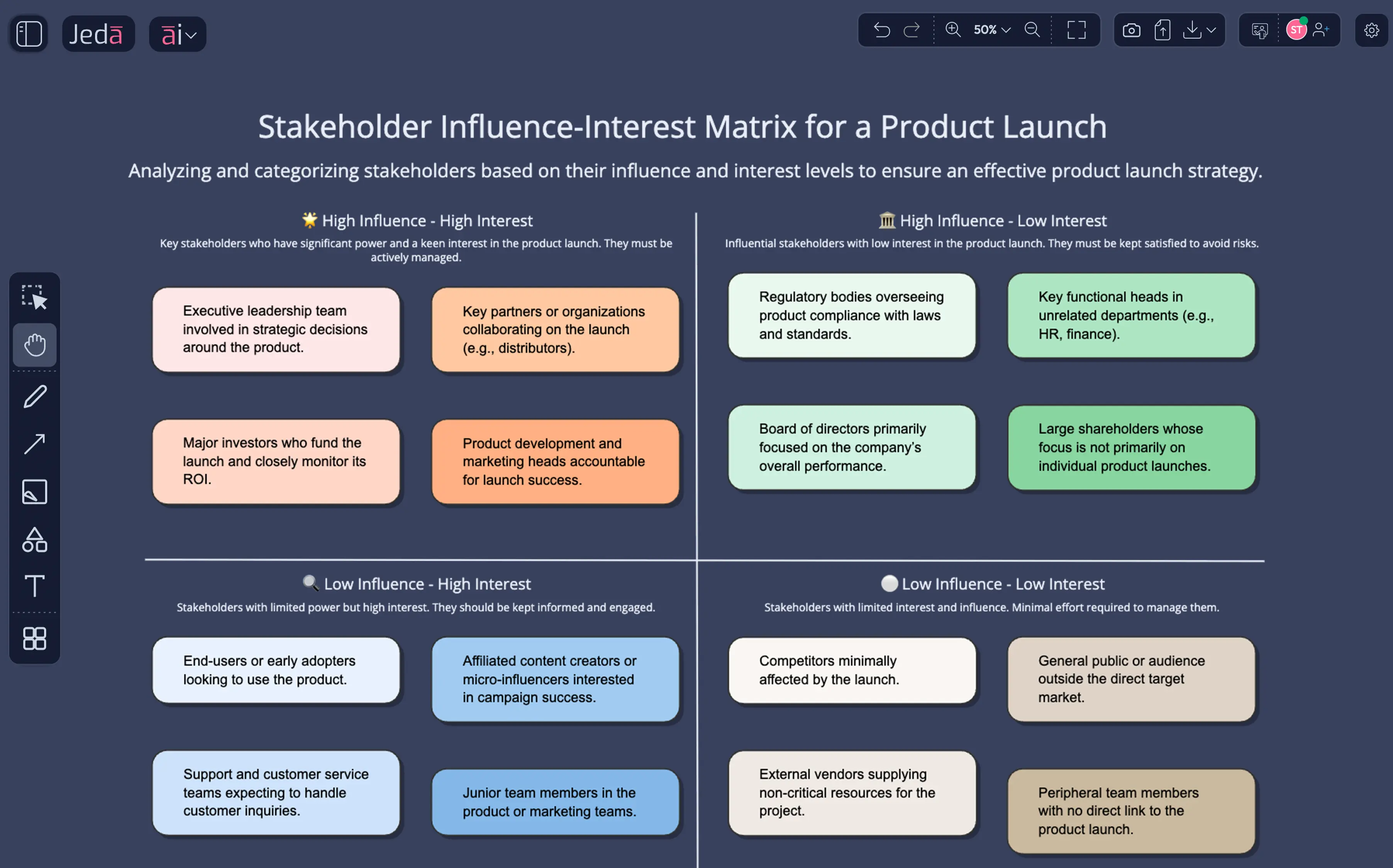 Stakeholder Matrix