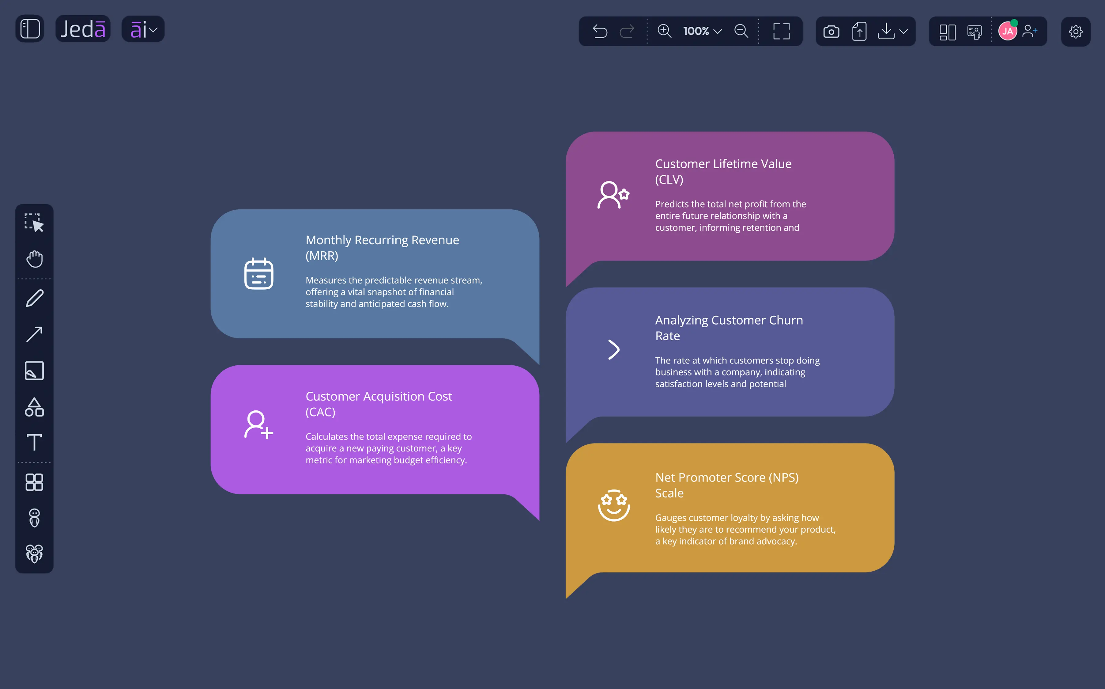 Growth Metrics