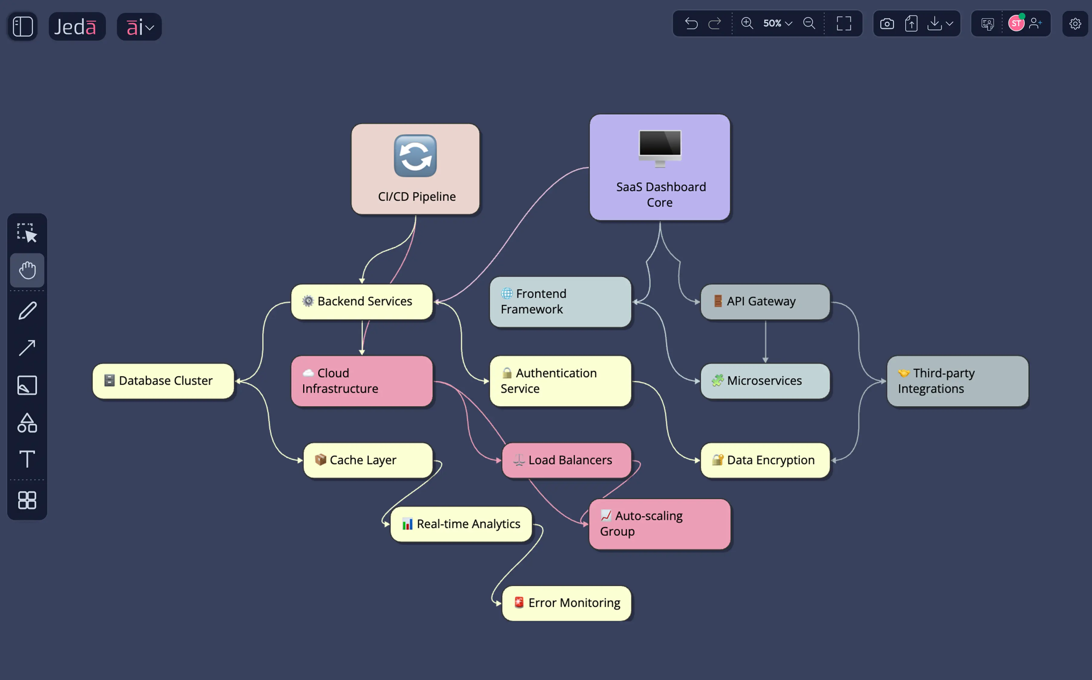 System Architecture