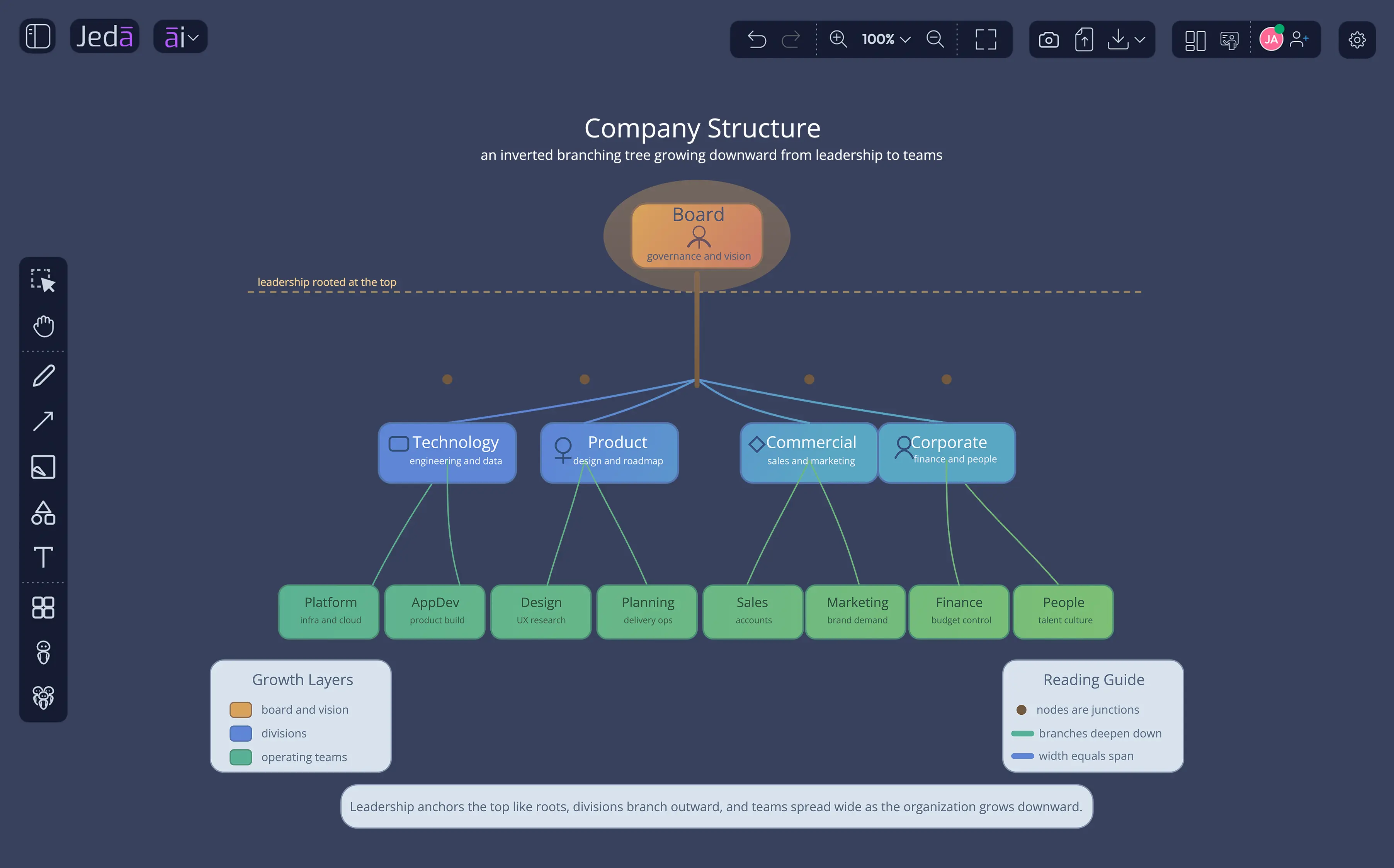 Company structure