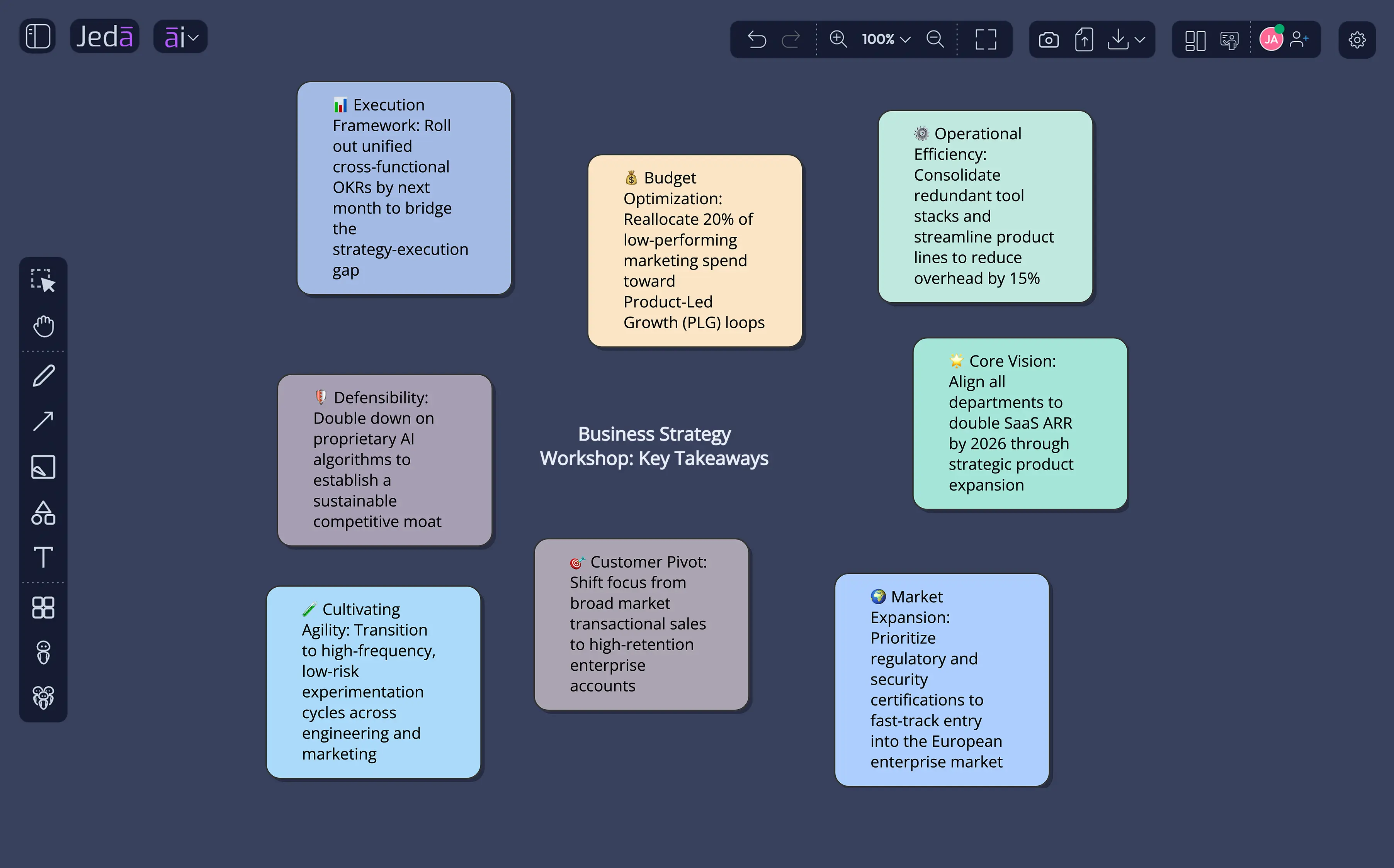 Business Strategy Takeaways