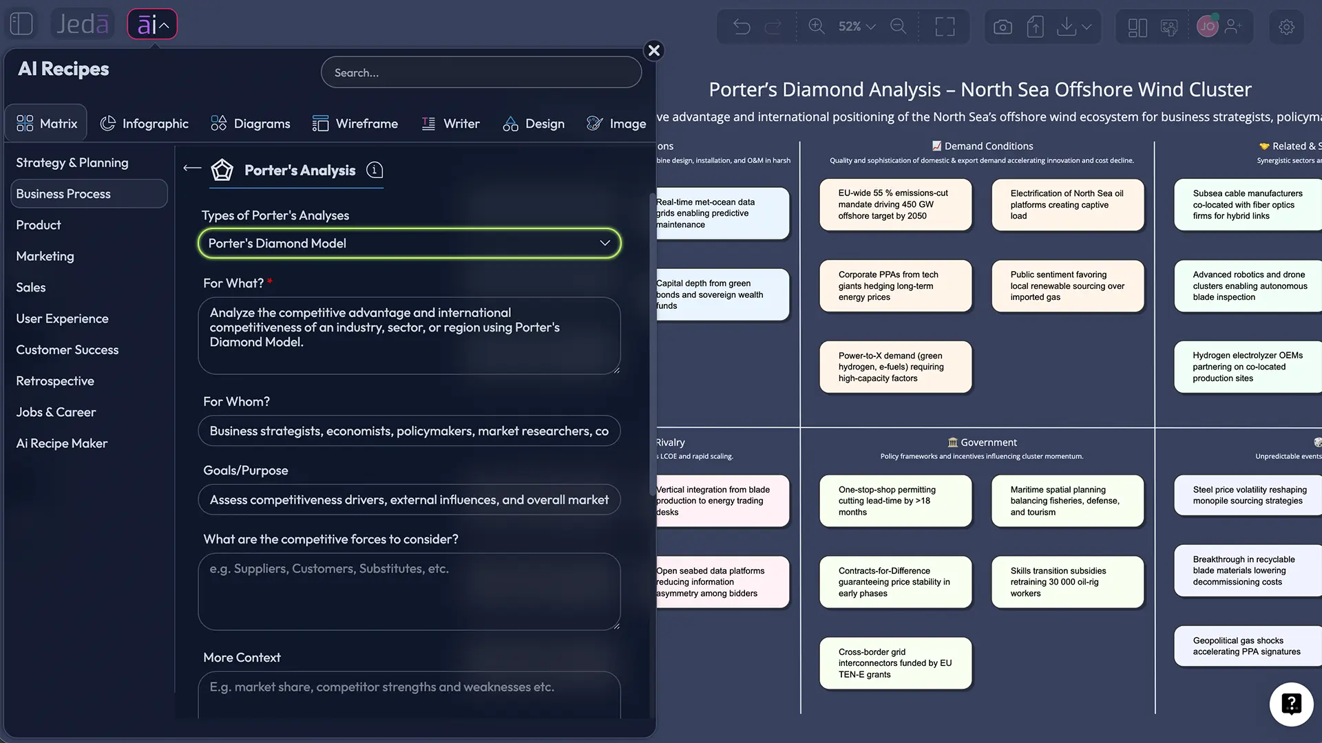 Recipe Matrix for Porter's Diamond Model with AI