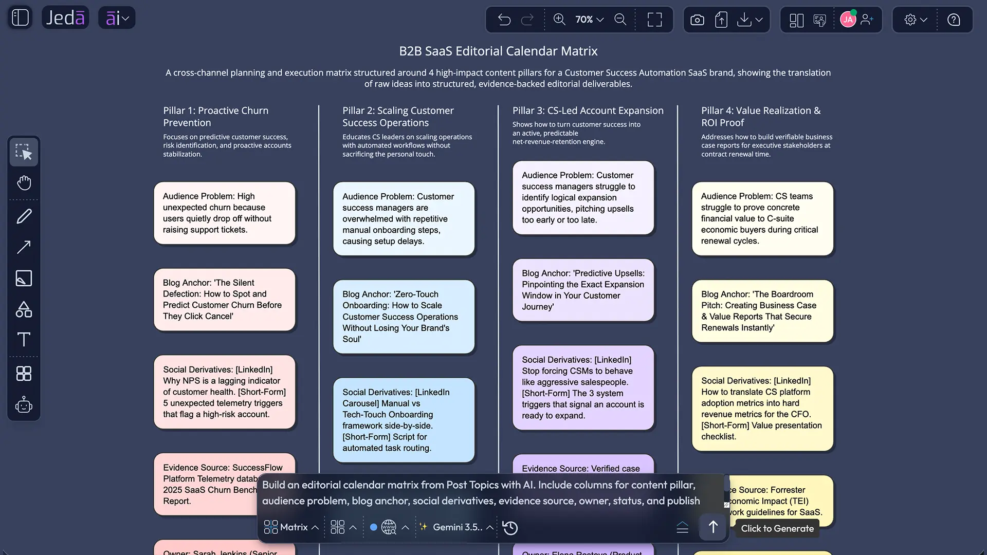 Post Topics with AI editorial calendar workflow