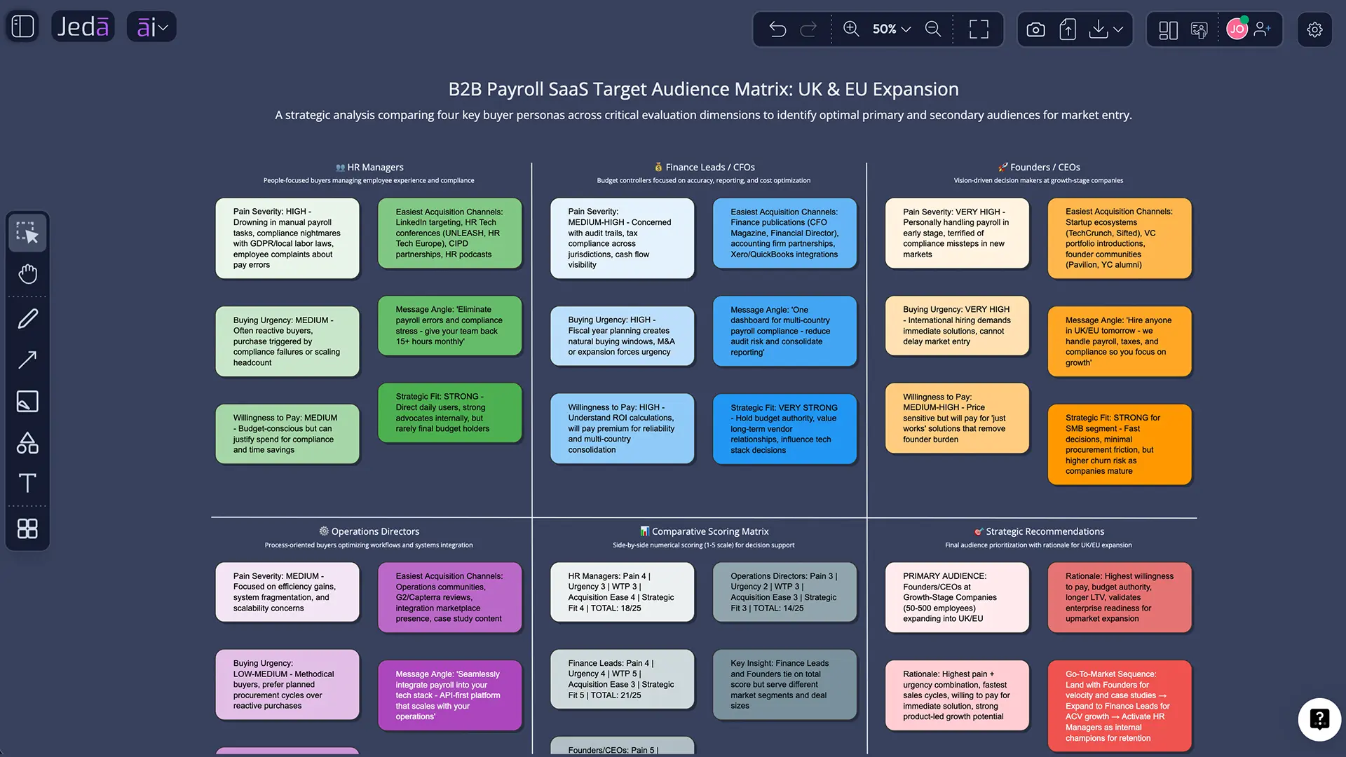 AI target audience generator matrix in Jeda.ai