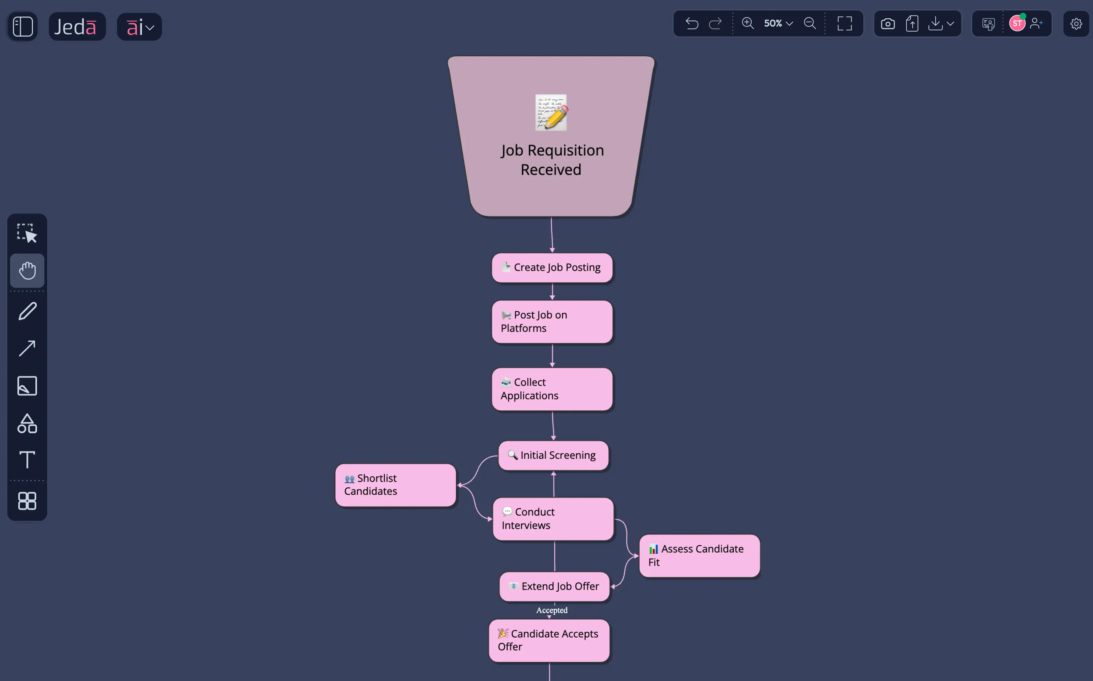 Hiring Pipeline