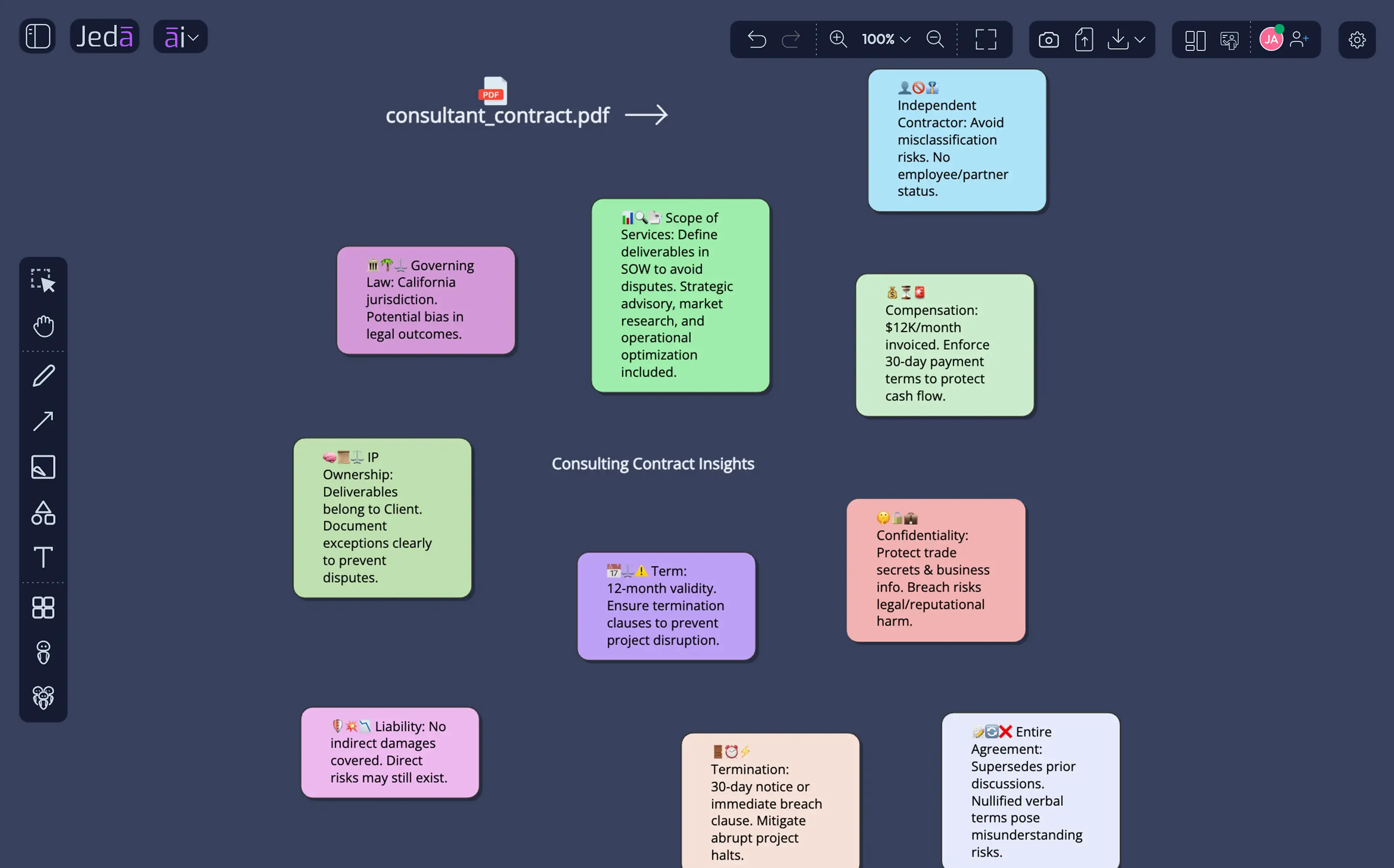 Contract Terms and Risk Analysis