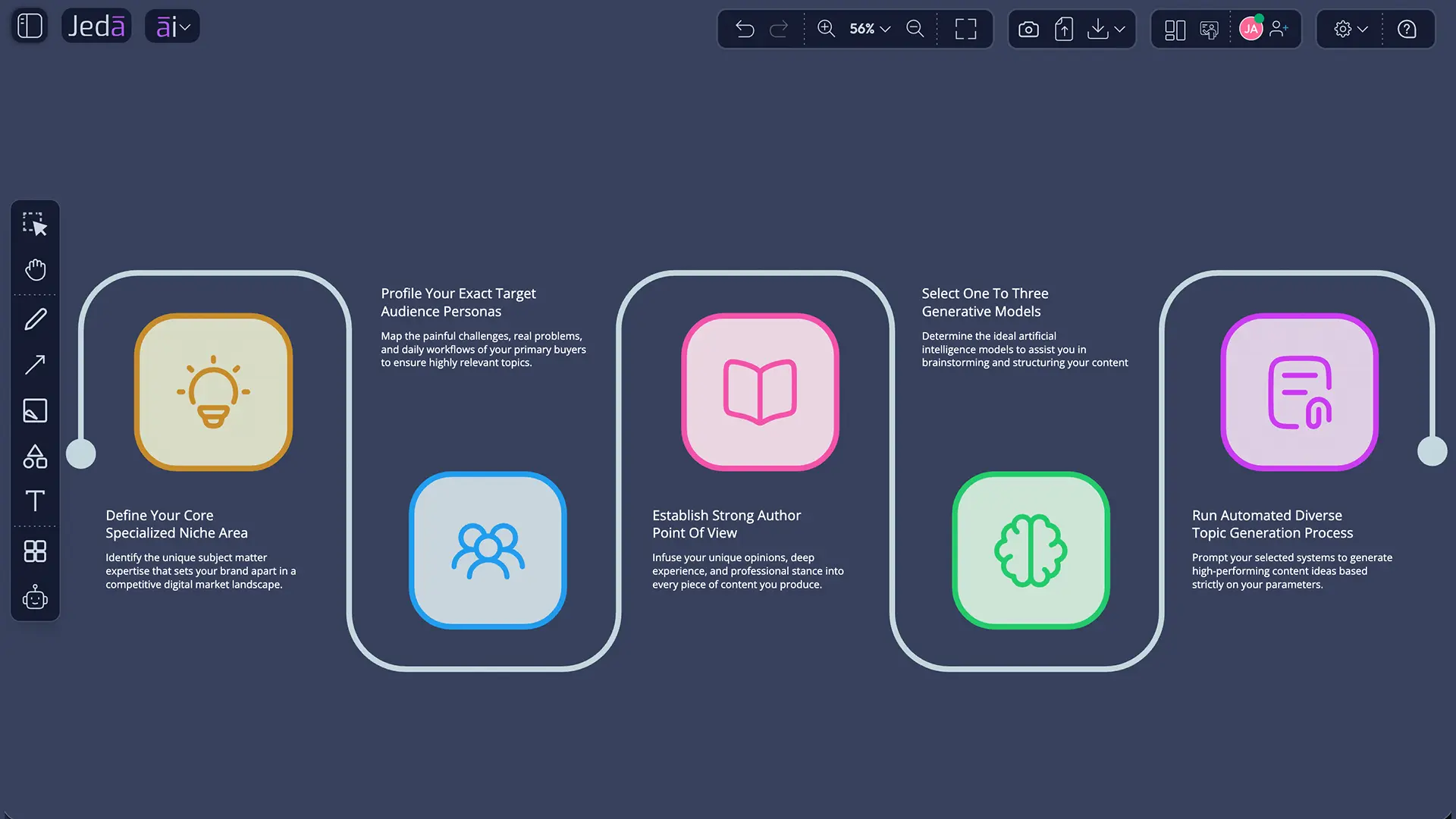 Document and Text choices for Post Topics with AI