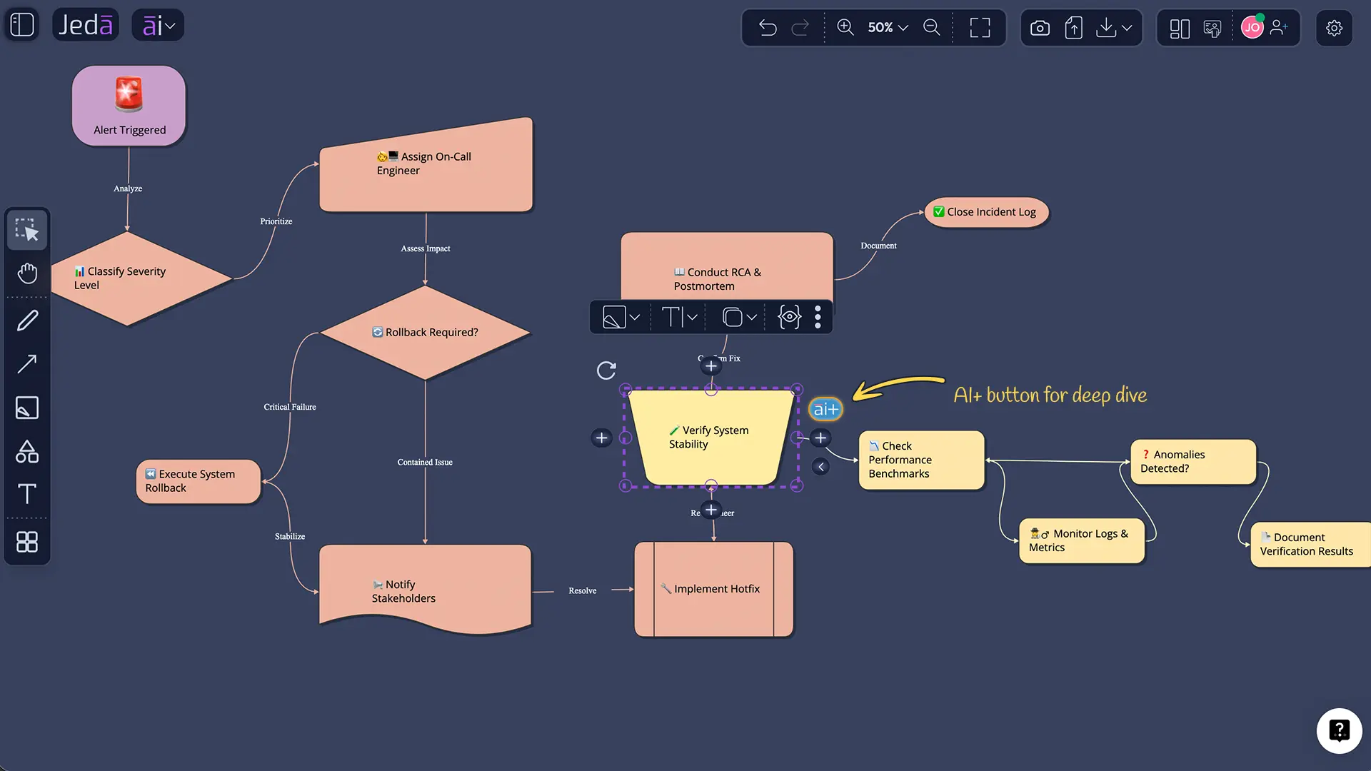 AI+ button generated deep dive