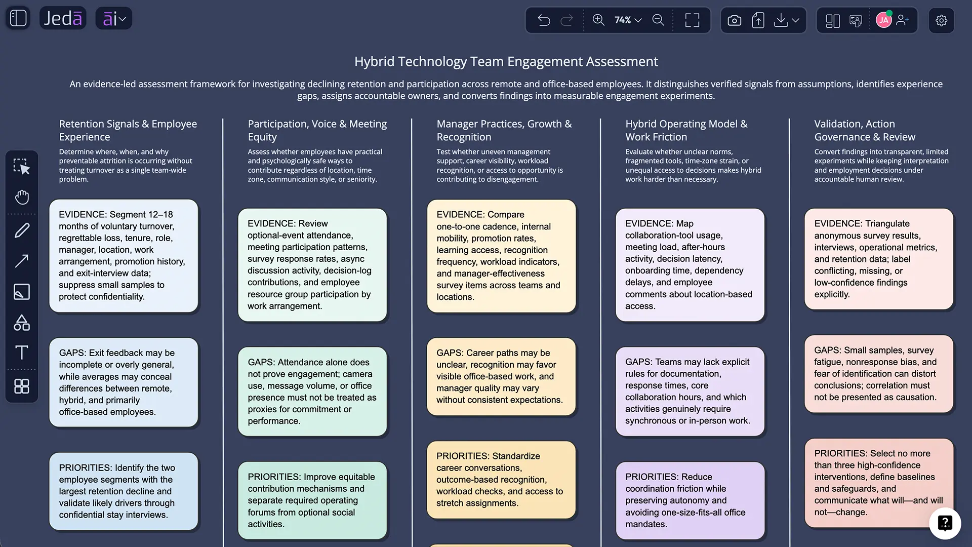 Employee Engagement Assessment with AI example matrix in Jeda.ai