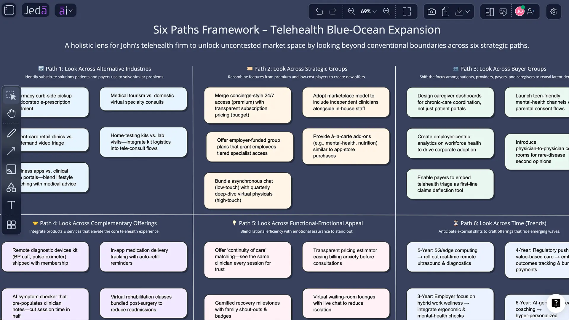 Six Paths Framework in AI workspace