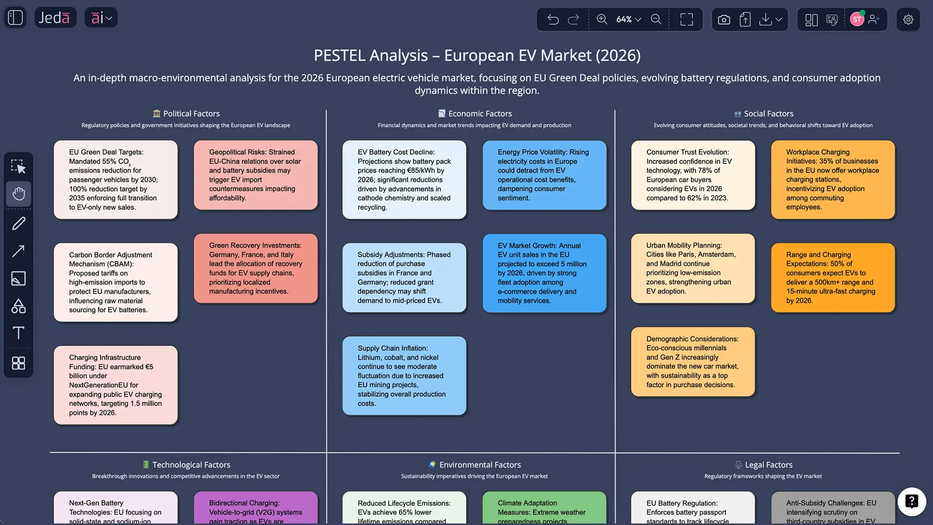 PEST Analysis Template & Example