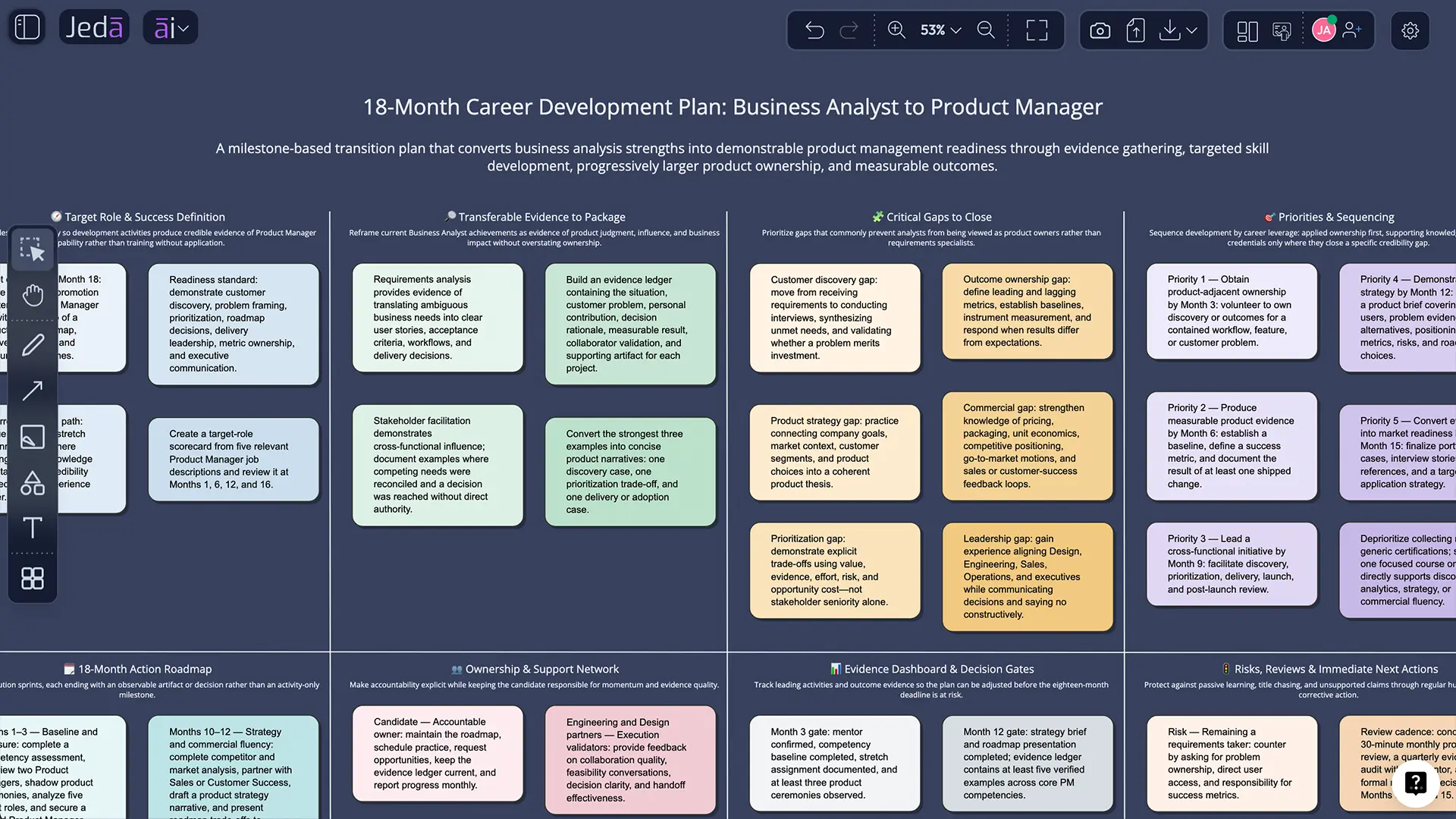 Career Development Plan with AI example matrix in Jeda.ai