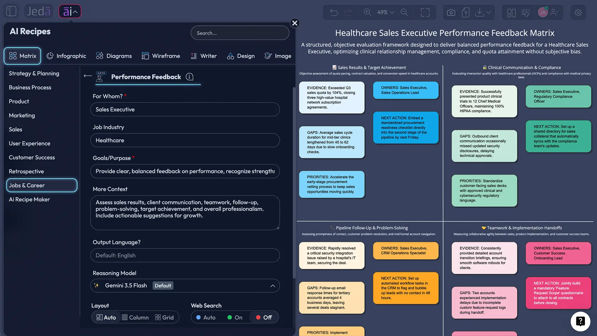 Editable performance feedback matrix worked example