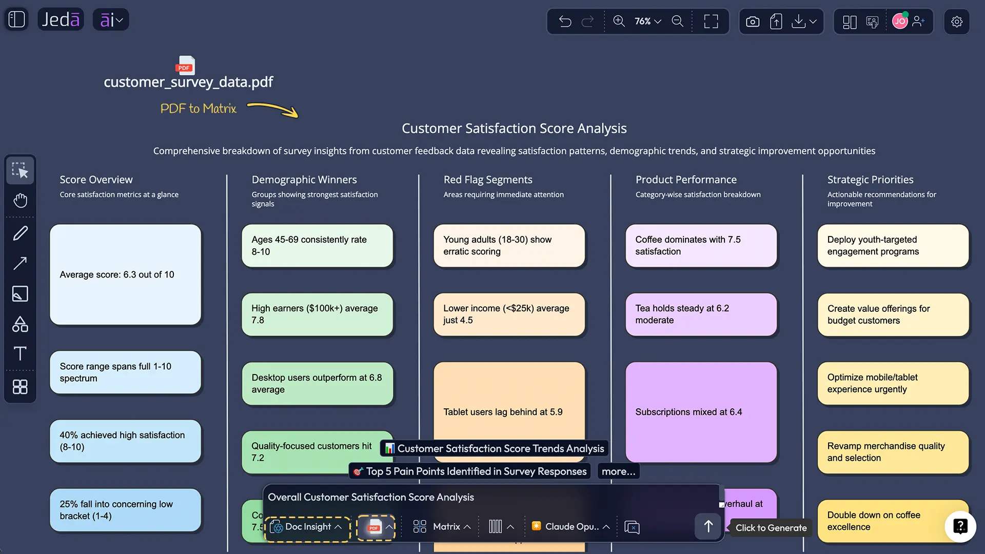 Document Insight and Data Insight for target audience analysis