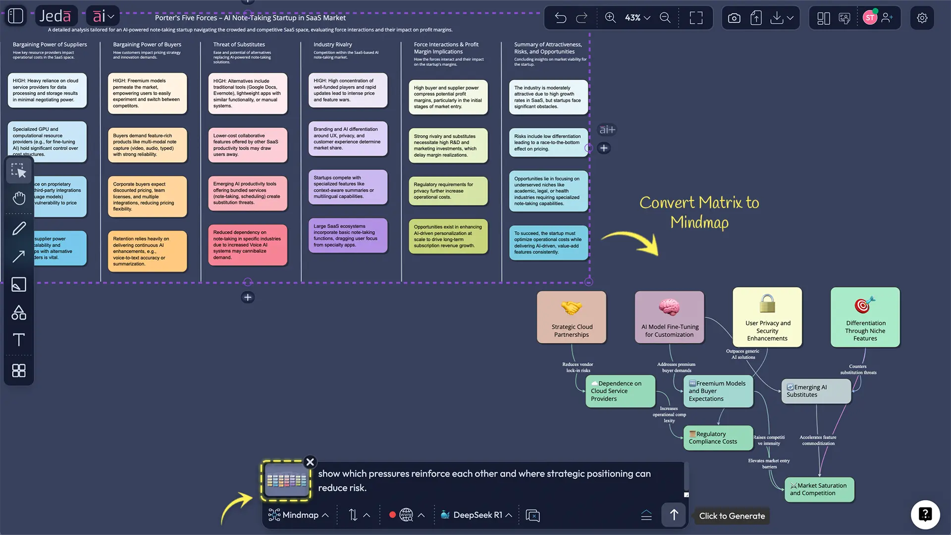 Porter toolkit comparison in Visual AI workspace