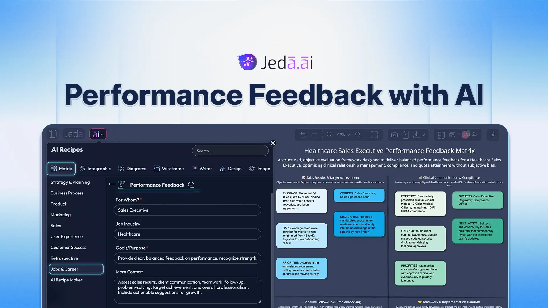 Performance Feedback with AI: Free Visual Template for Clearer Action