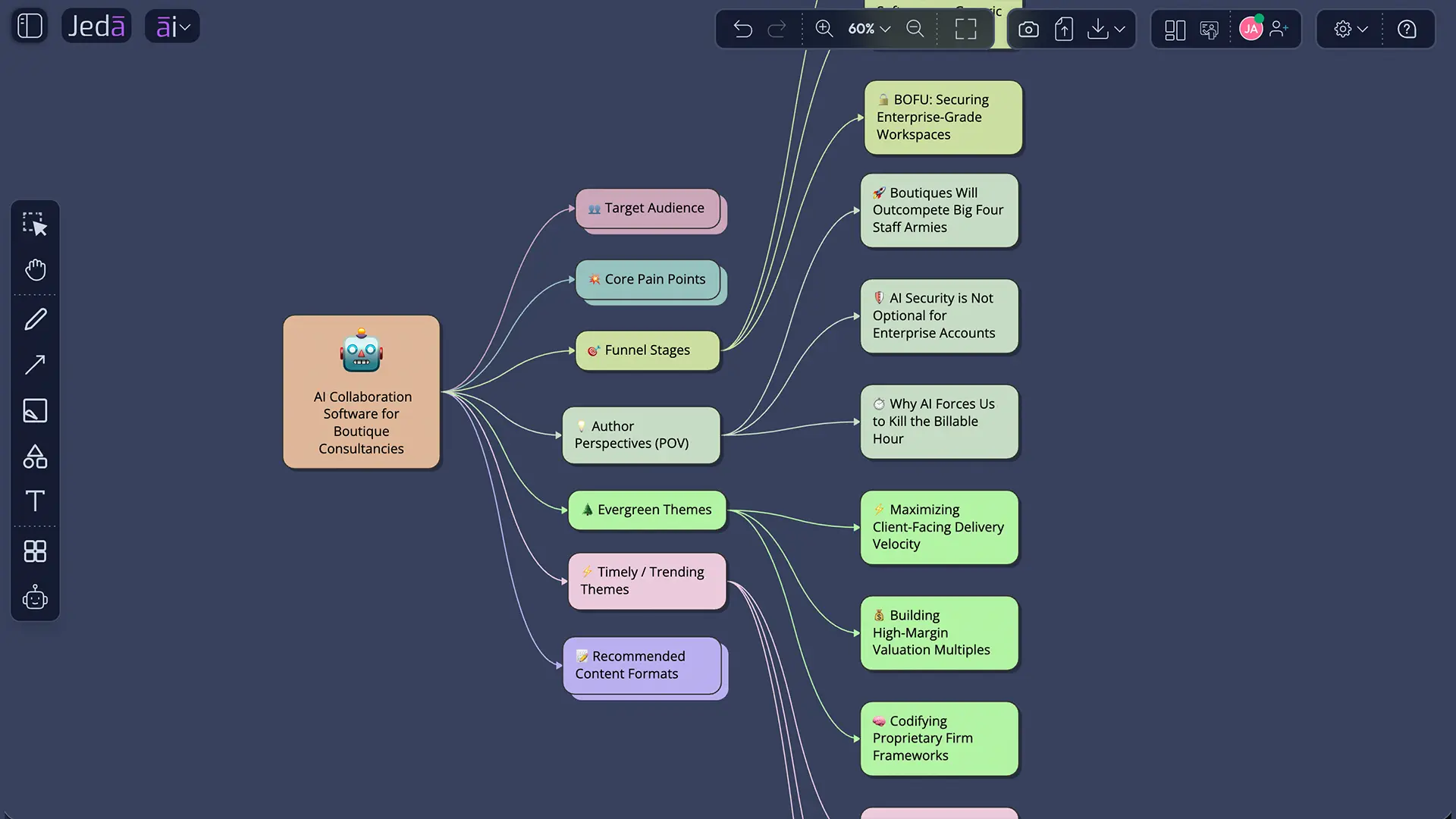 Multi-model setup for Post Topics with AI