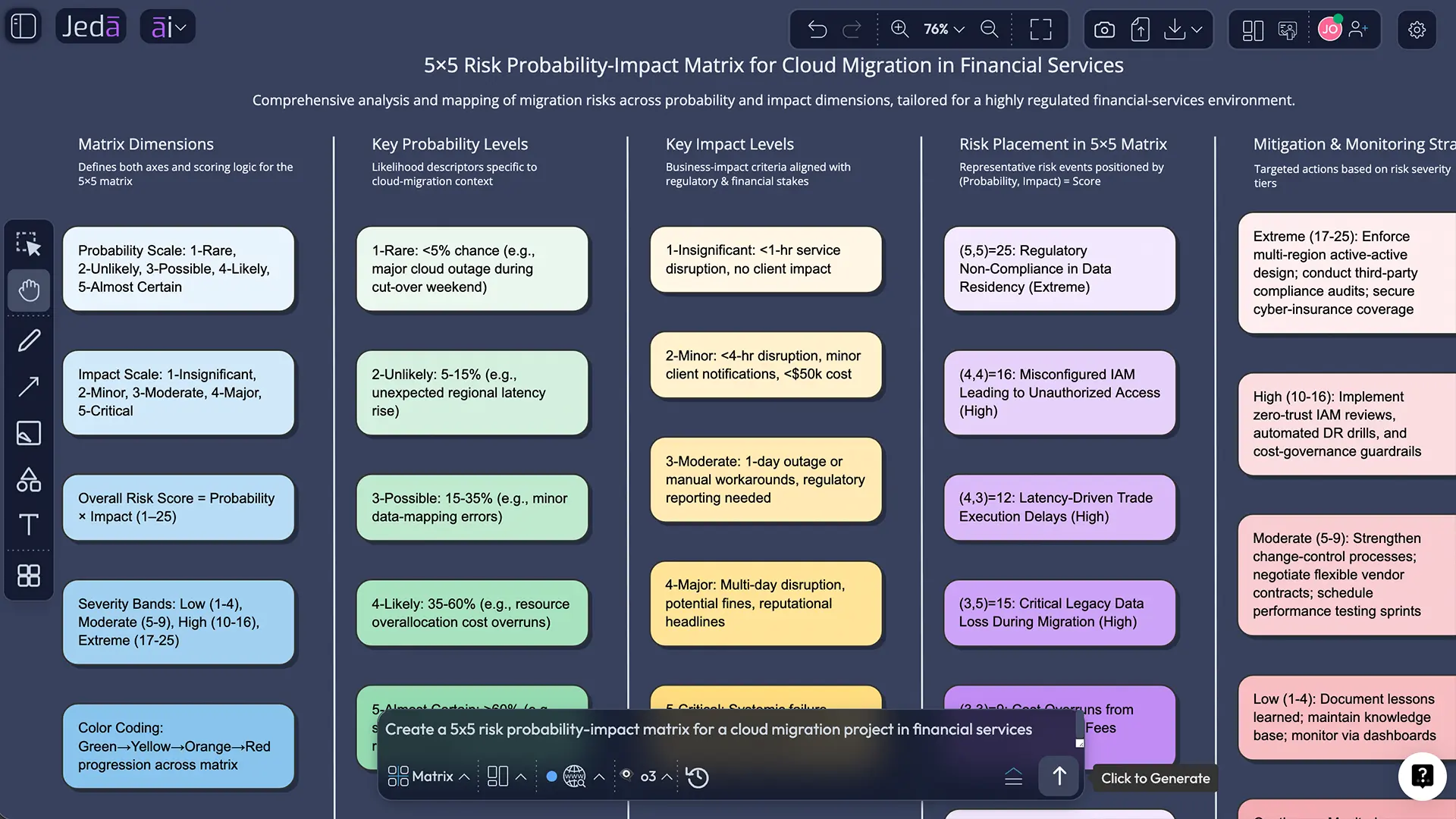 Data-Driven Risk Analysis