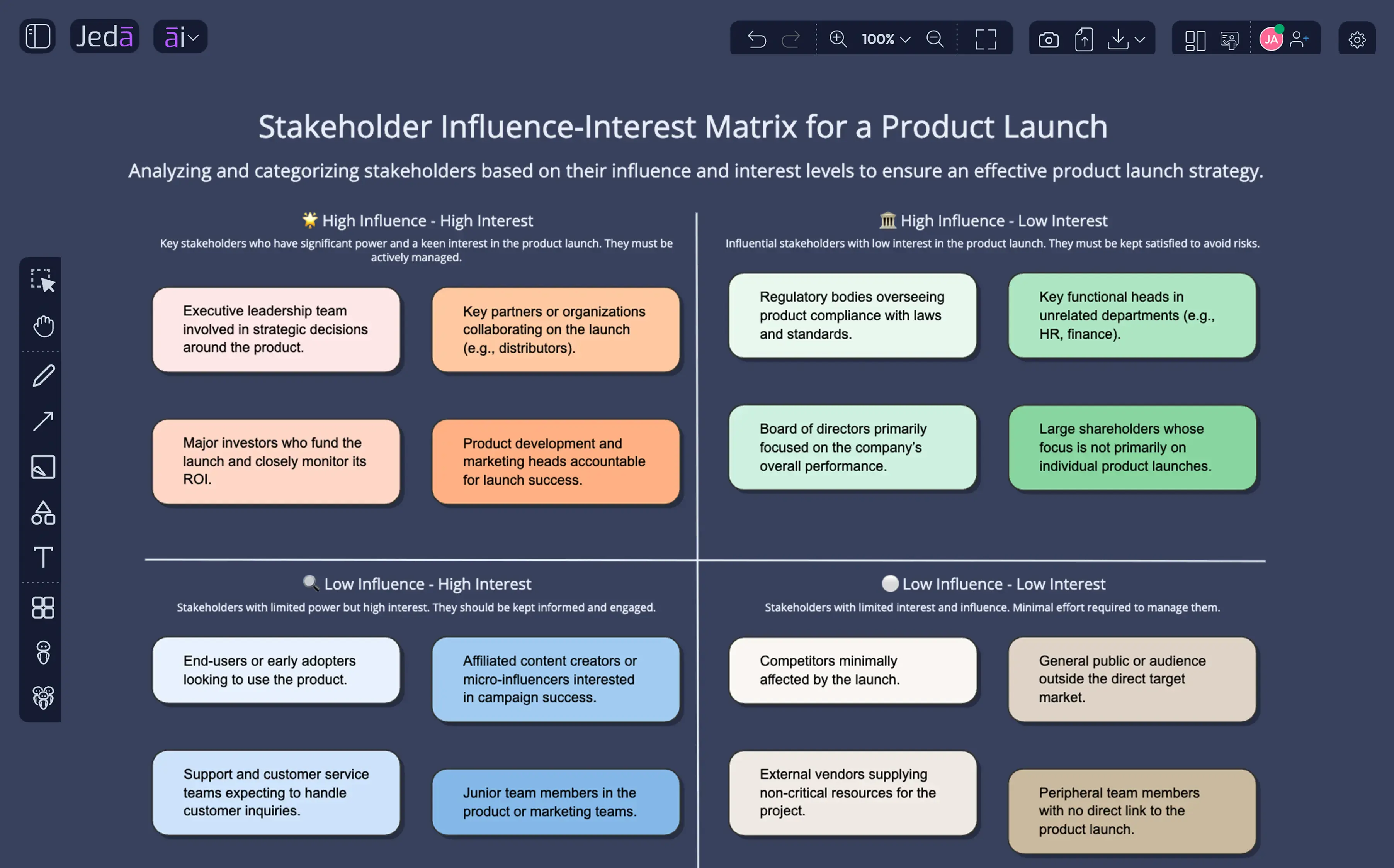 Stakeholder matrix