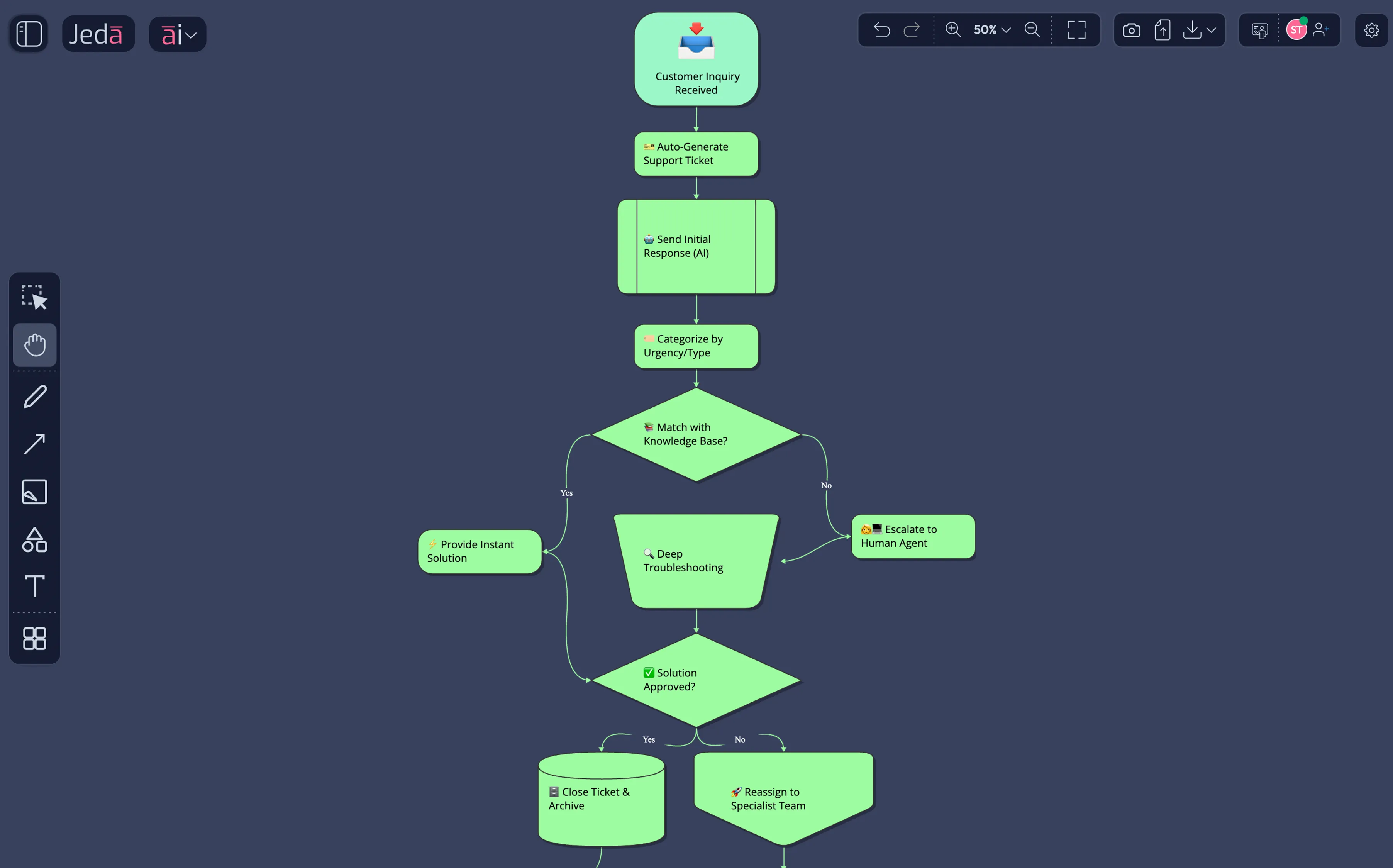 Support Process