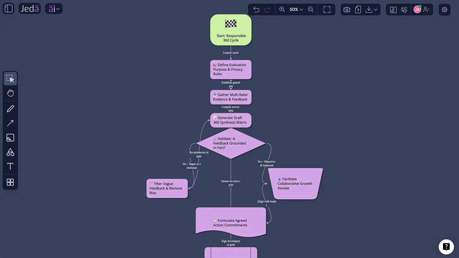 Jeda.ai refinement workflow on AI Whiteboard