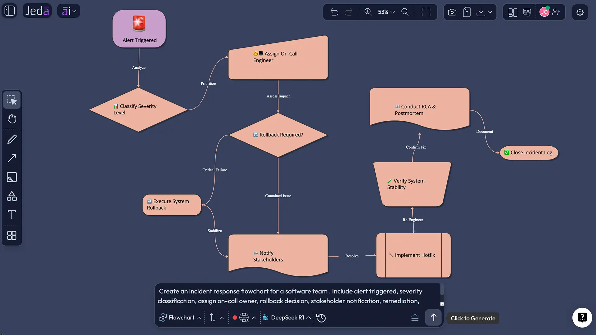 Best practices for better AI flowcharts