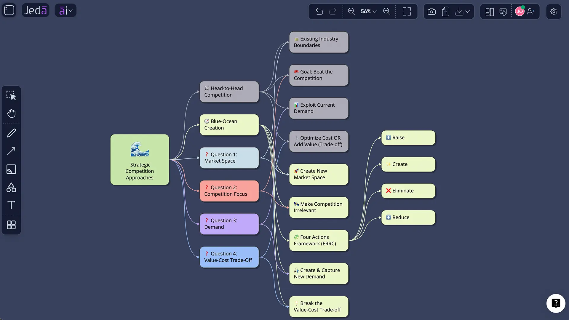 AI whiteboard four actions comparison