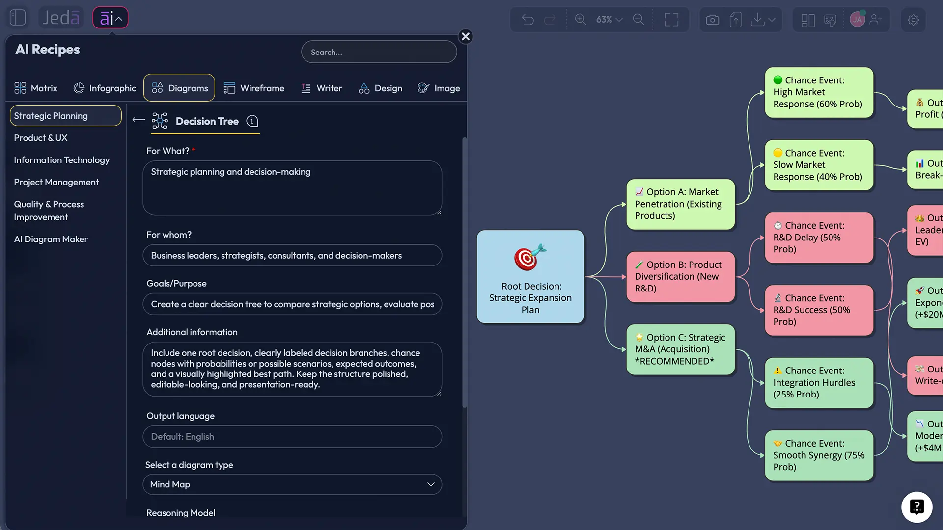Decision Tree with AI strategic planning diagram