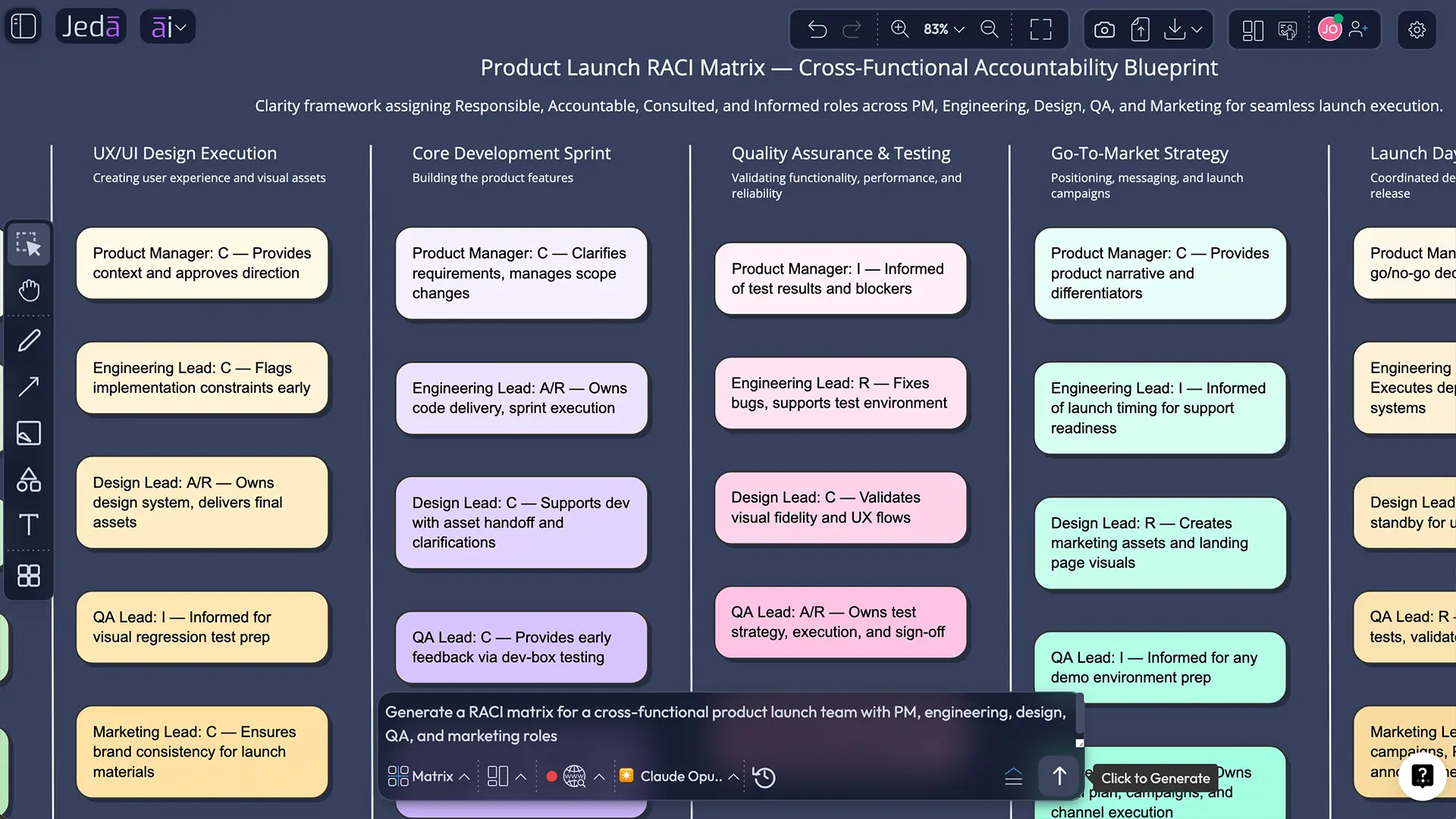 AI-generated Work Breakdown Structure for SaaS product launch