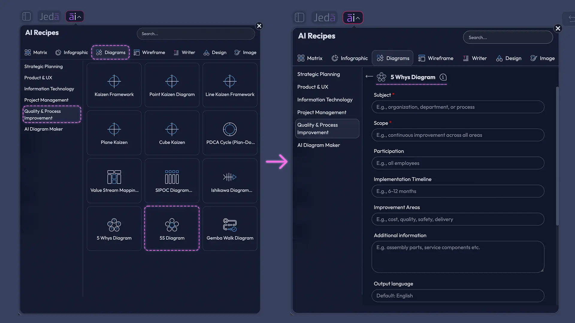 5 Whys Diagram recipe fields in Jeda.ai