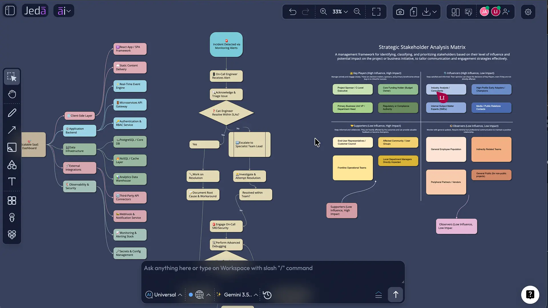 Learning tools available in Jeda AI for MBA cohorts