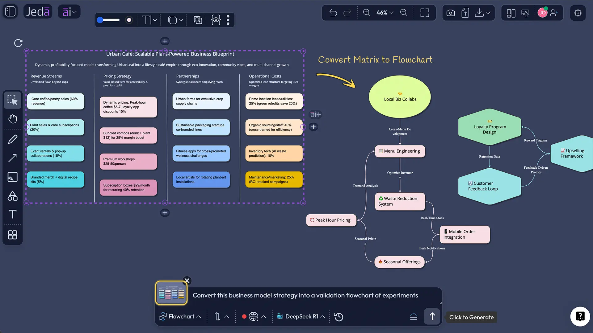 AI business model generator marketplace example