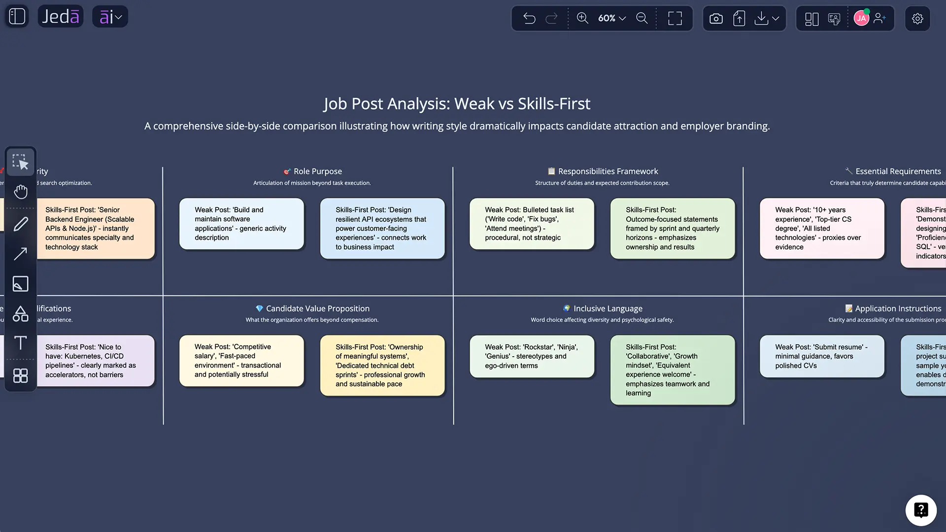 Job Post with AI guided input fields