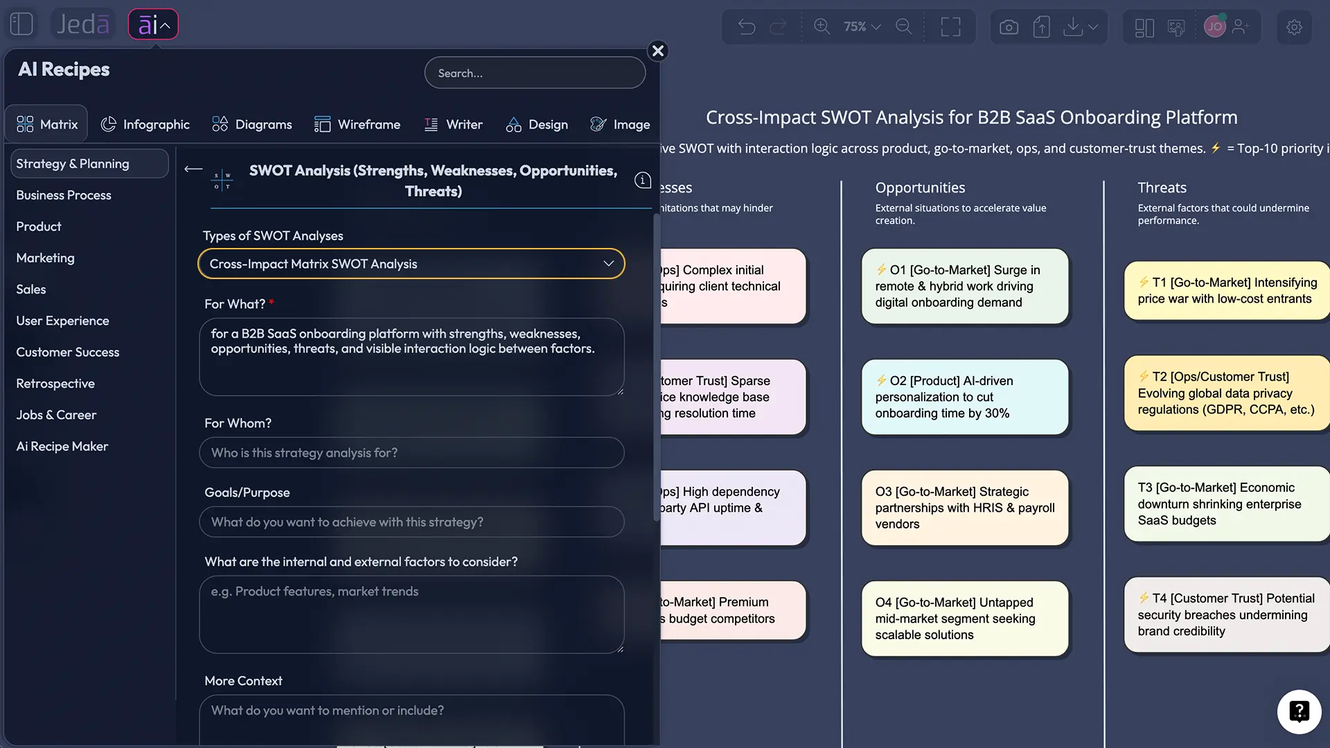 Cross Impact SWOT Analysis with AI matrix