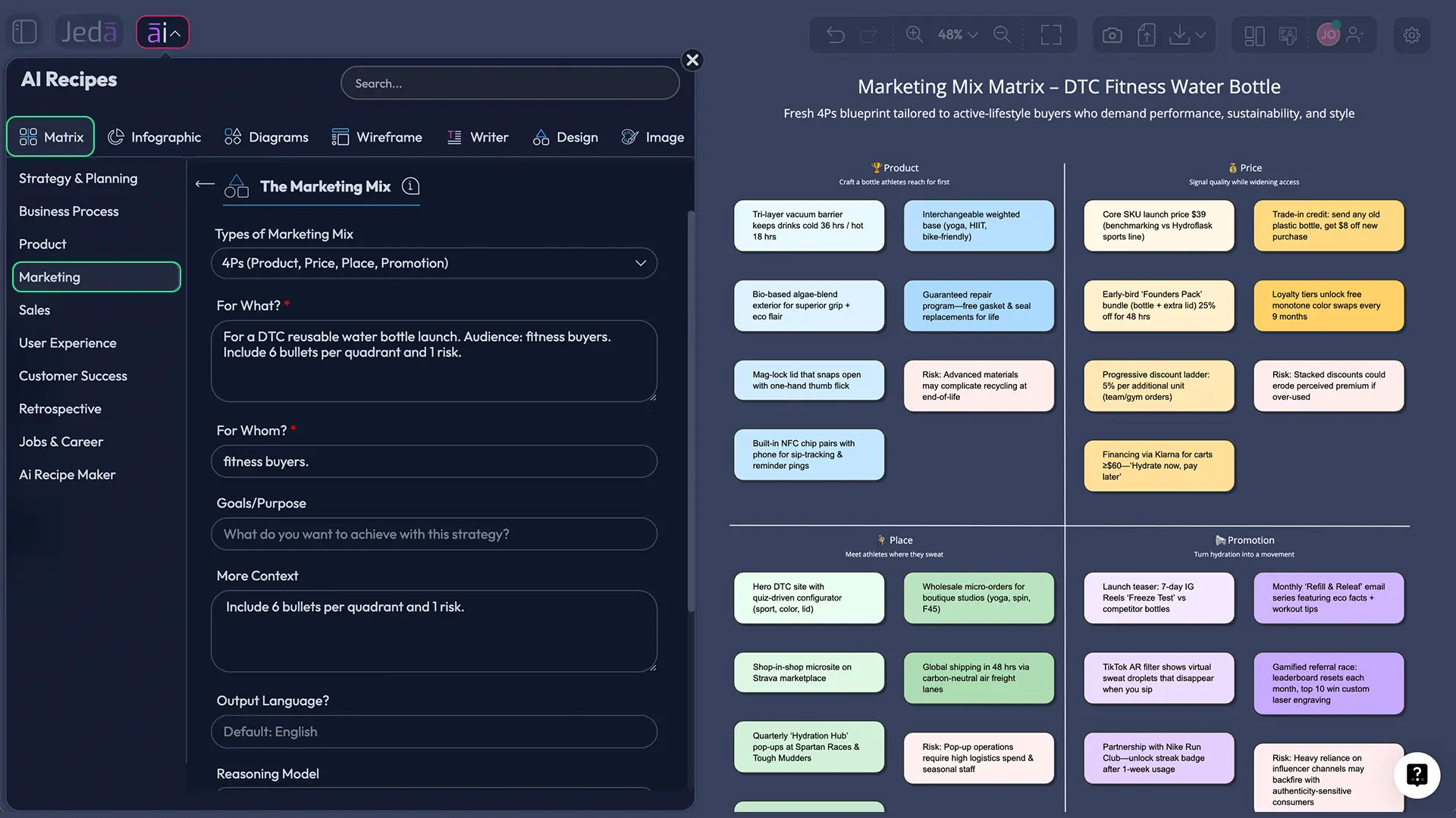Marketing Mix with AI matrix overview
